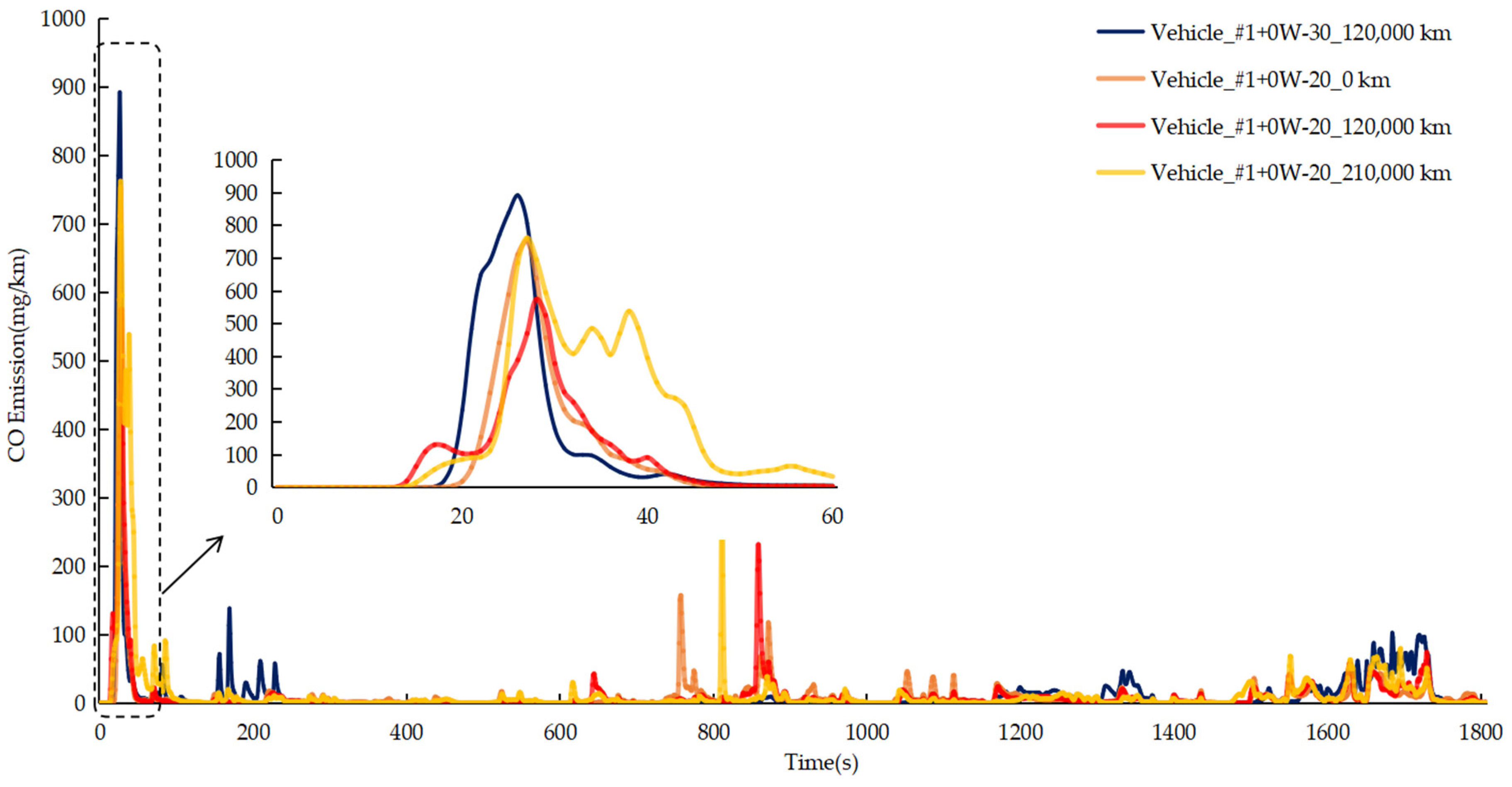 Lubricants 12 00240 g006