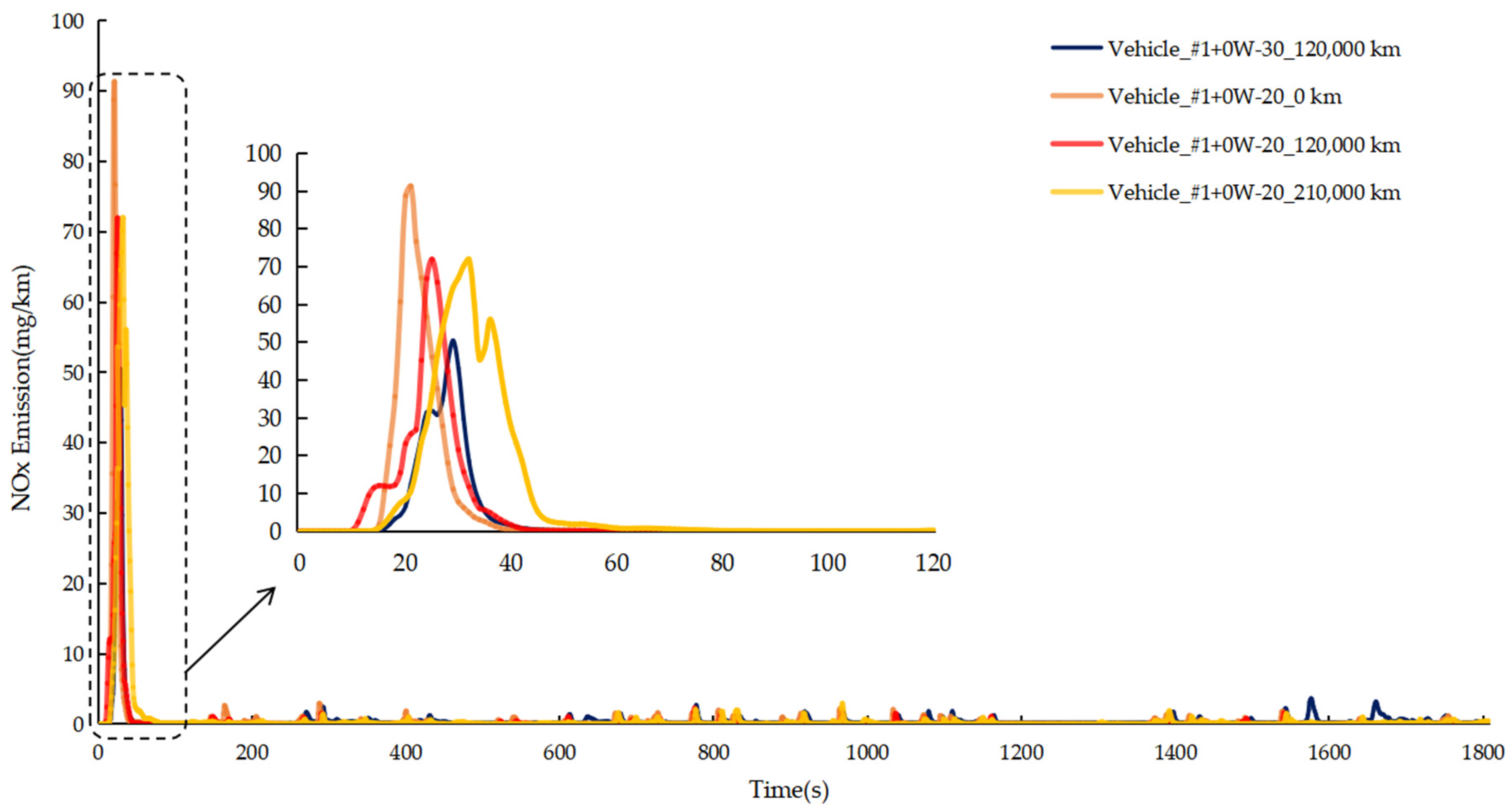 Lubricants 12 00240 g007