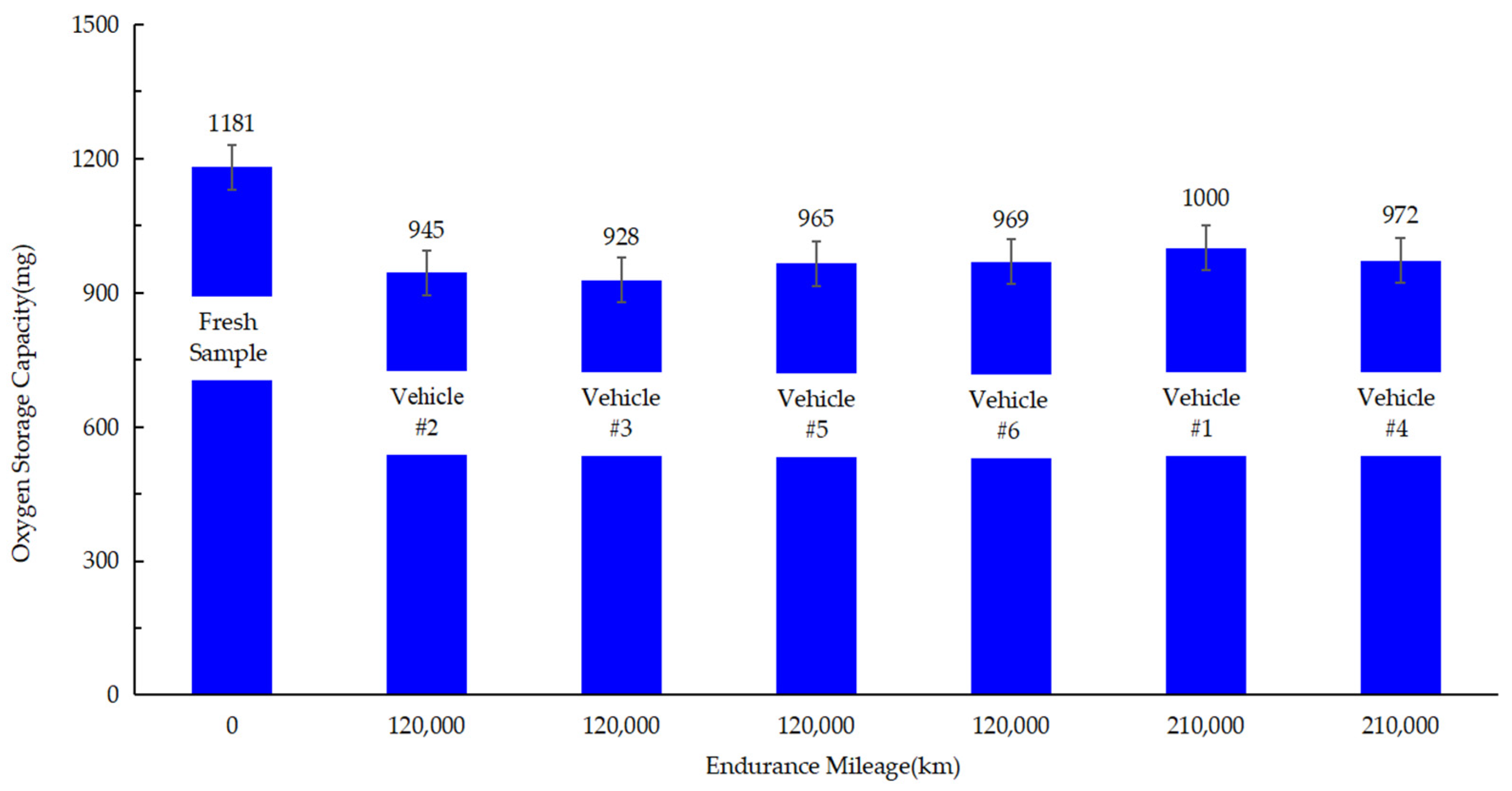 Lubricants 12 00240 g013