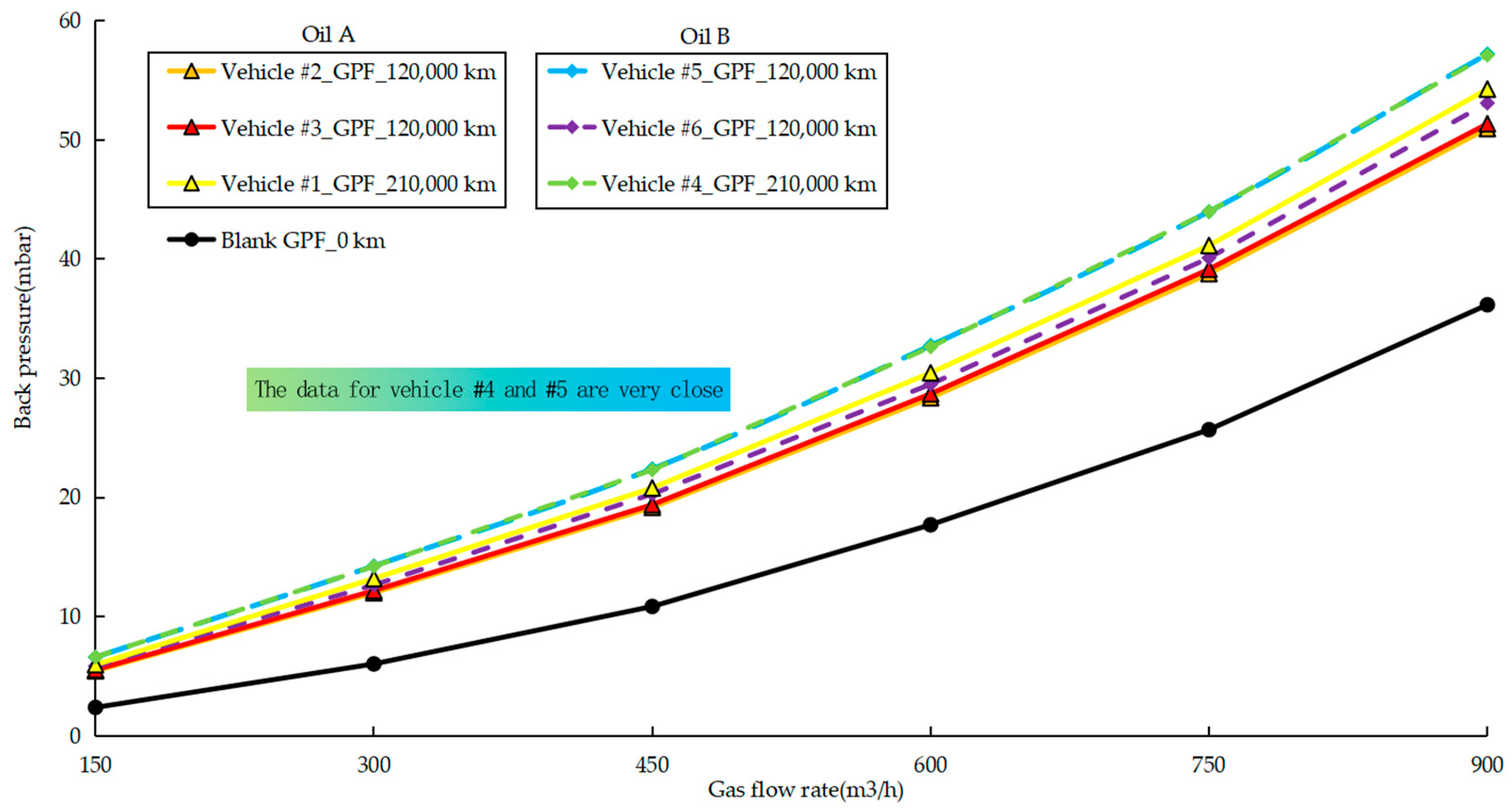 Lubricants 12 00240 g018
