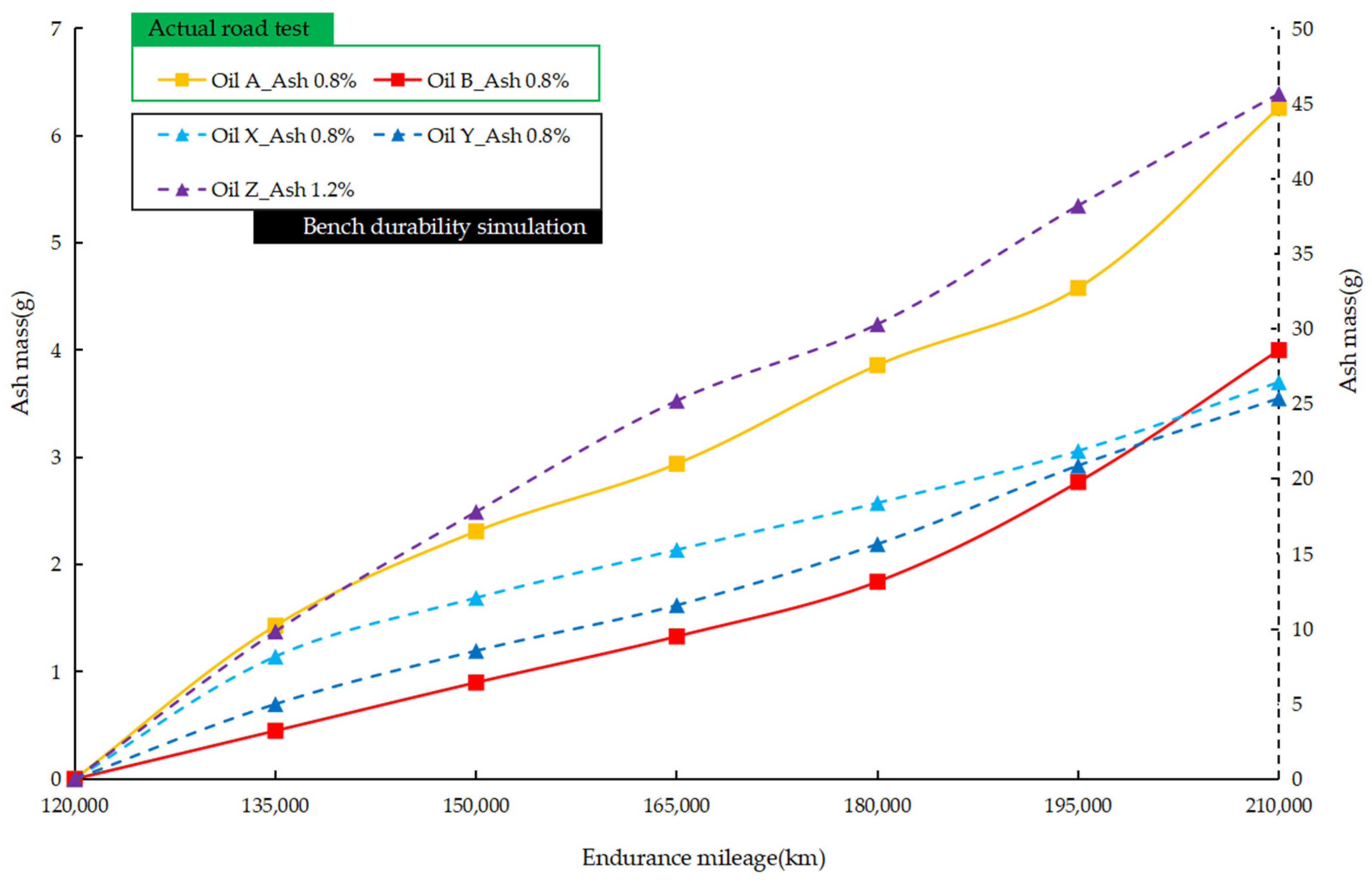 Lubricants 12 00240 g022