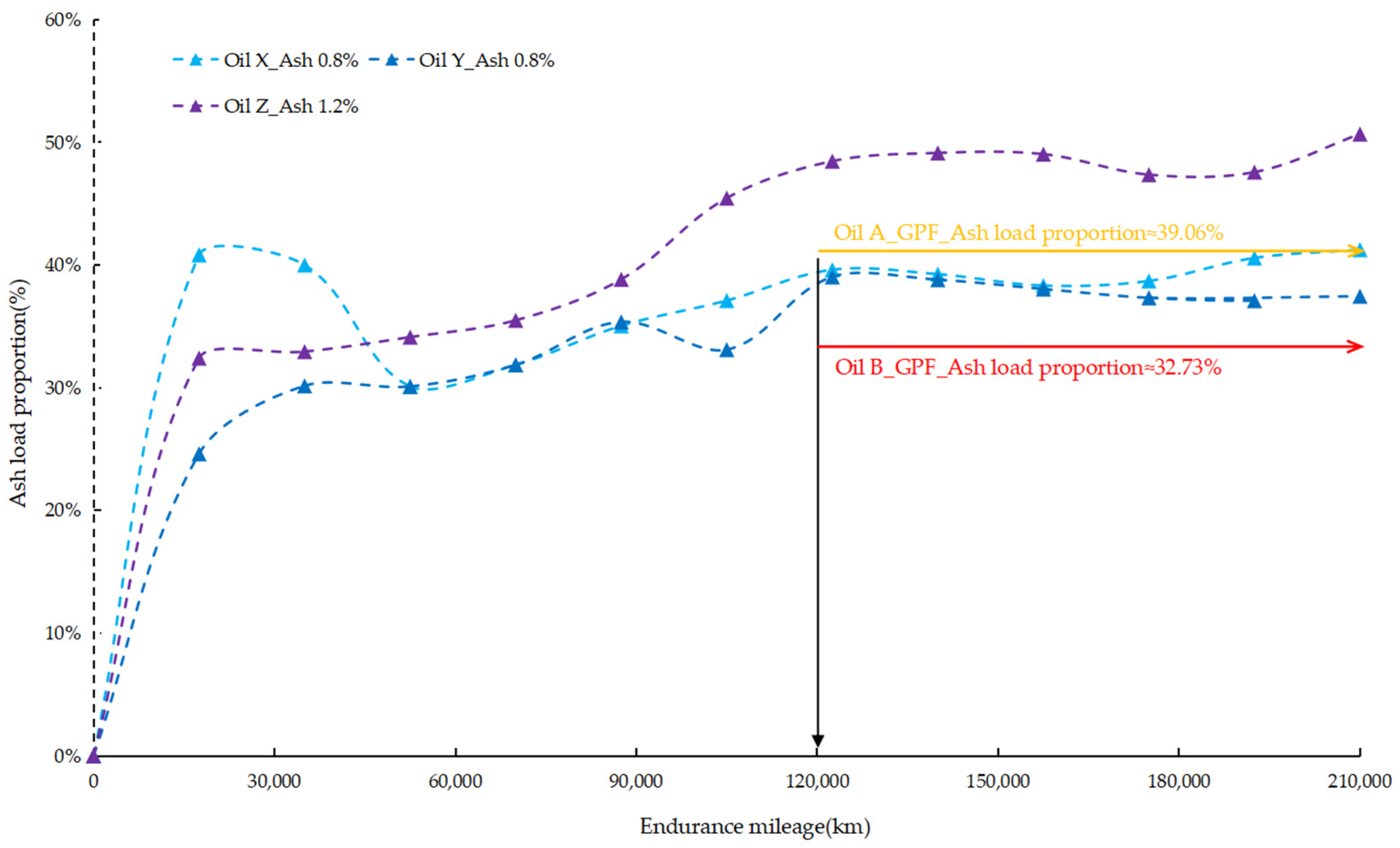 Lubricants 12 00240 g023