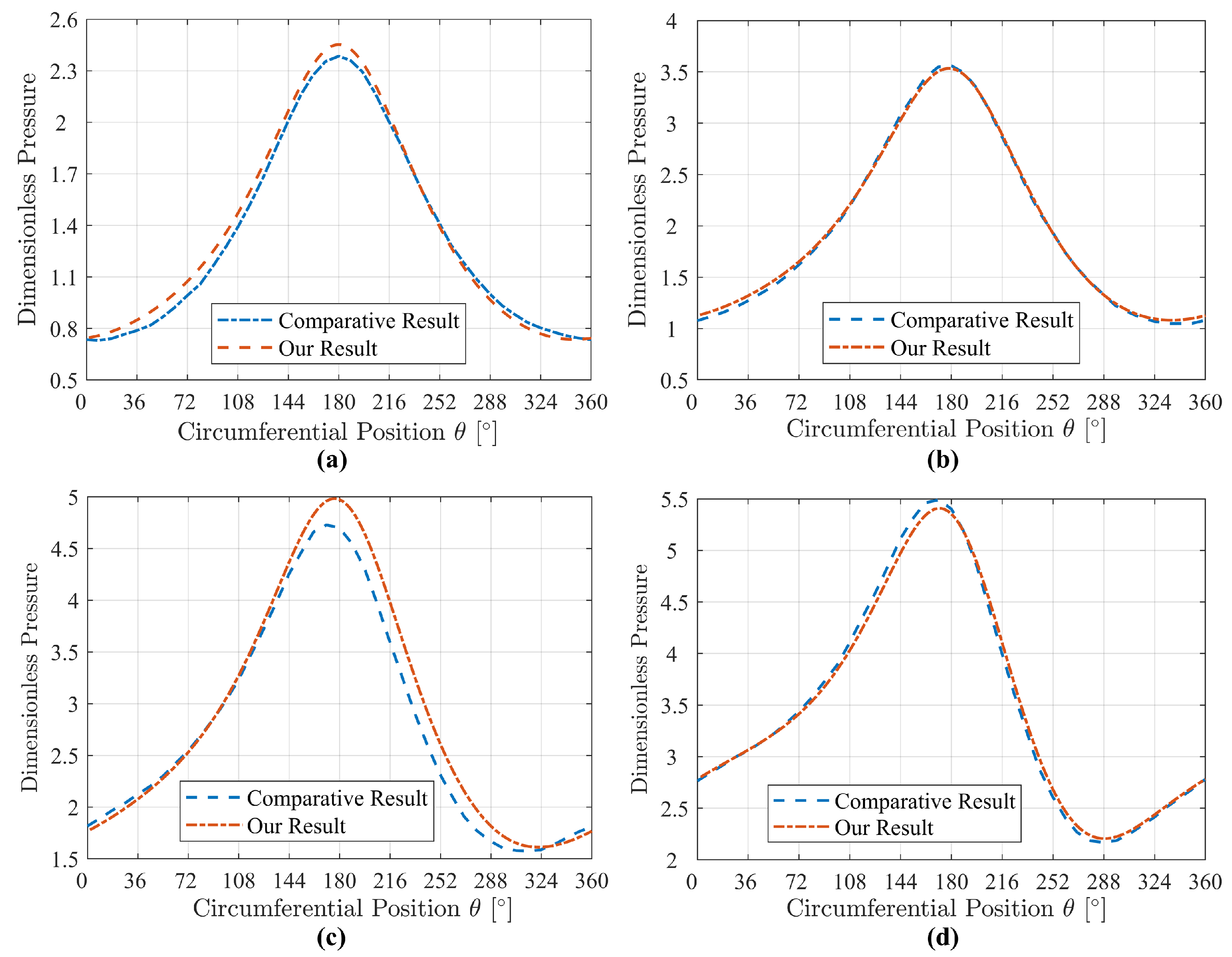 Lubricants 12 00241 g006