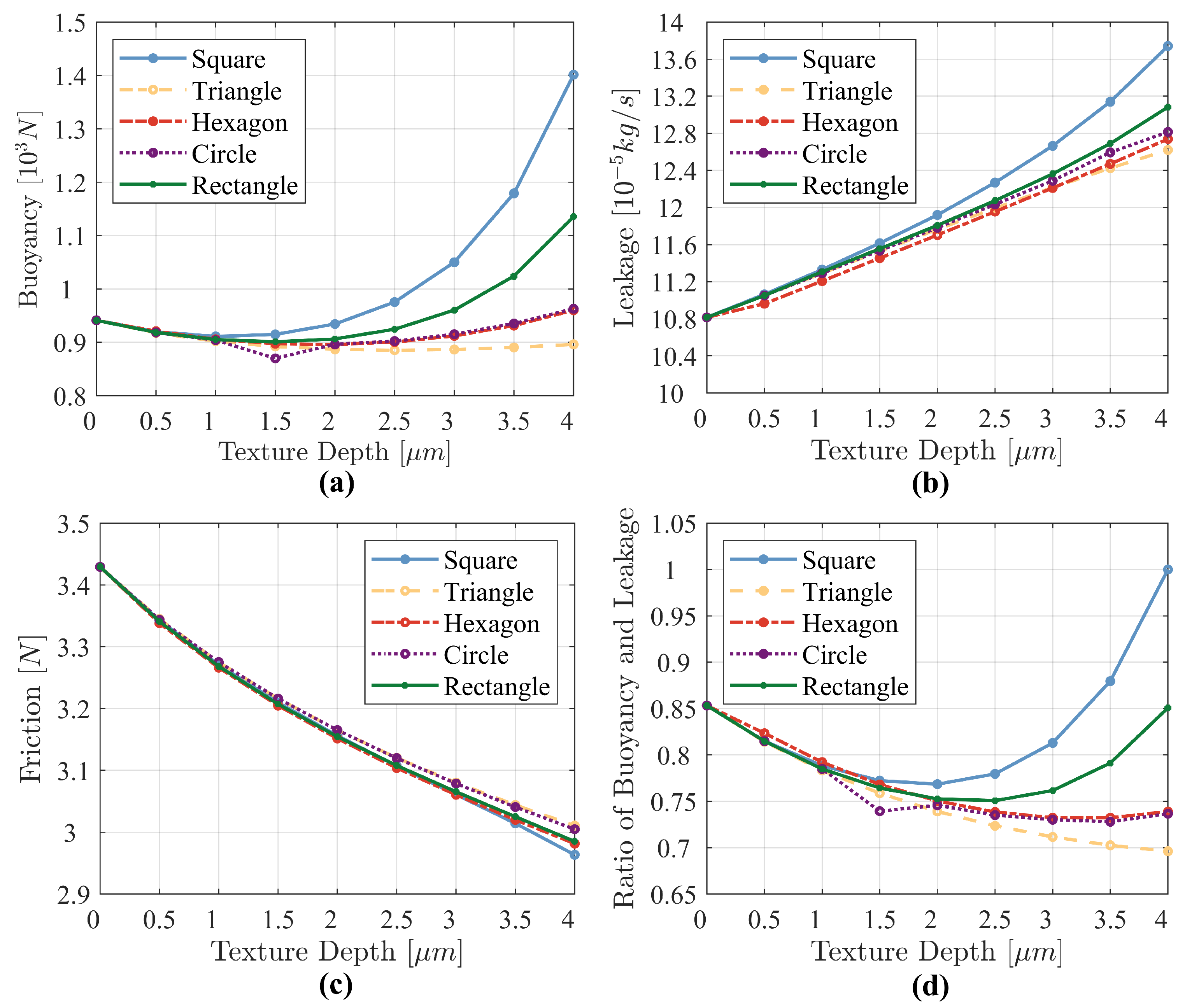Lubricants 12 00241 g008