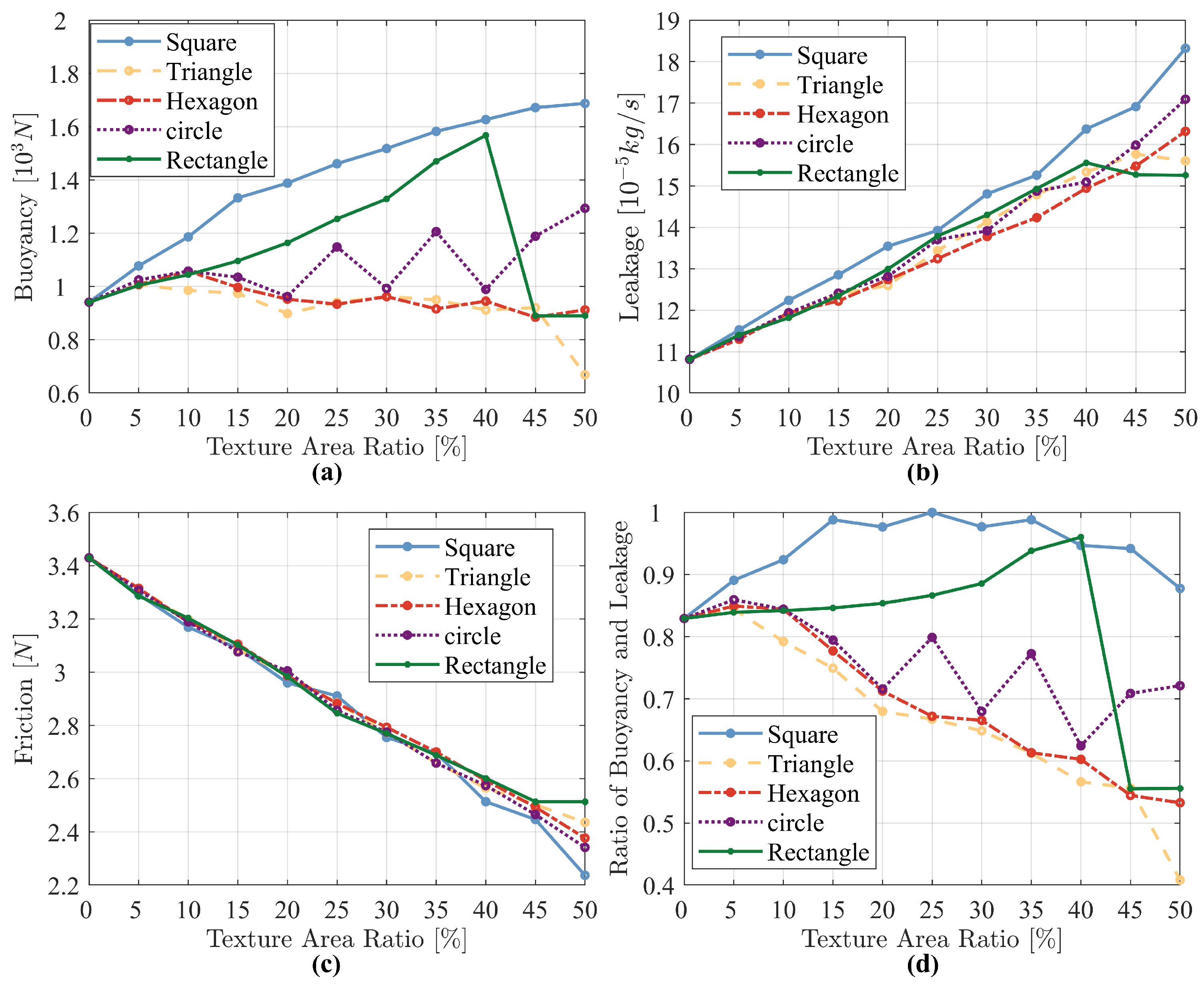 Lubricants 12 00241 g010