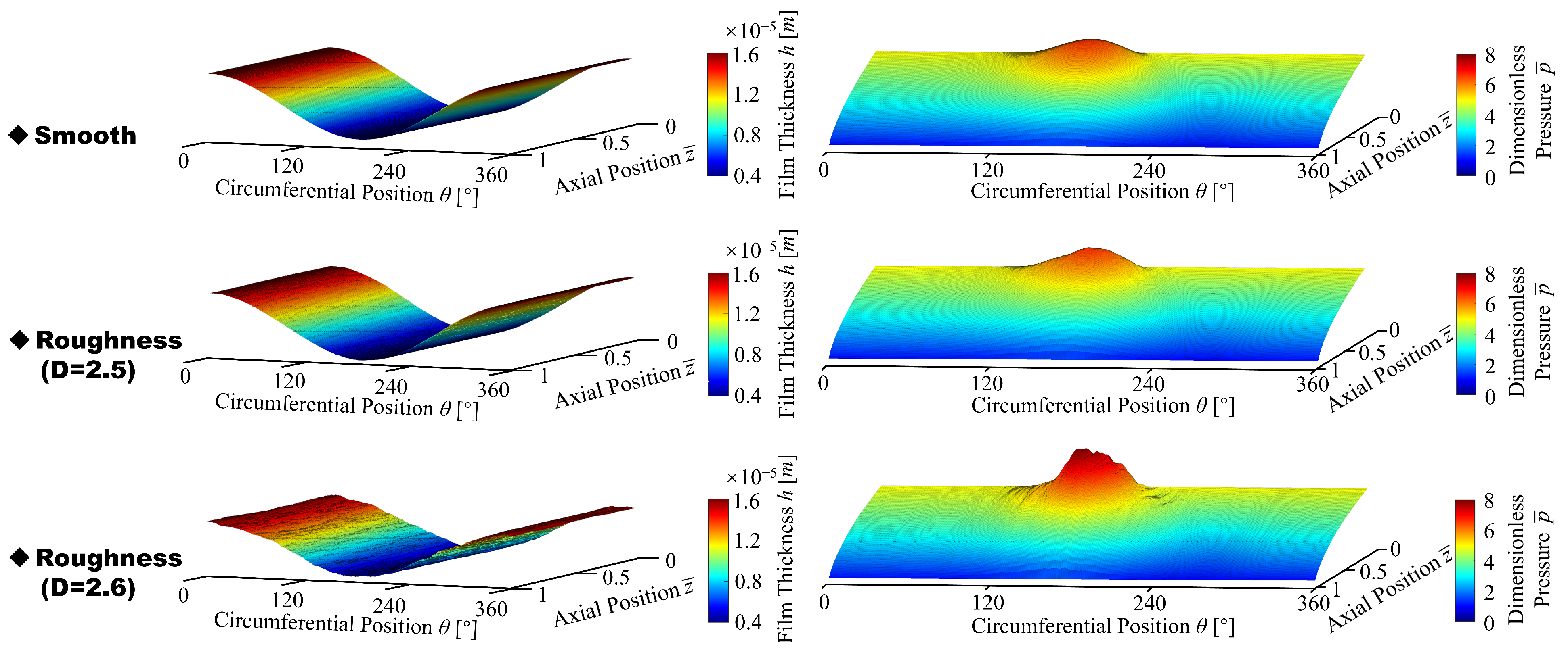 Lubricants 12 00241 g013