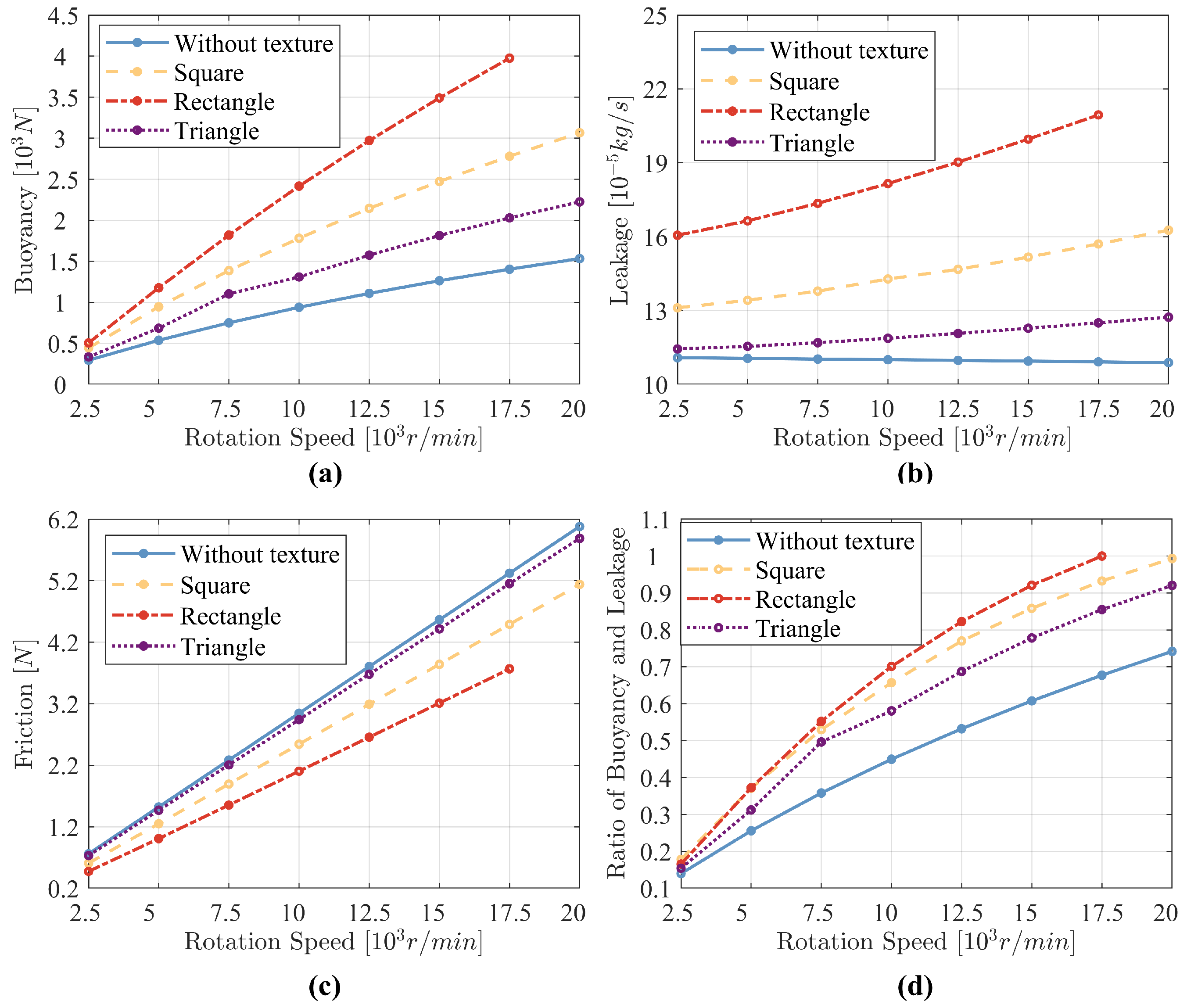 Lubricants 12 00241 g015