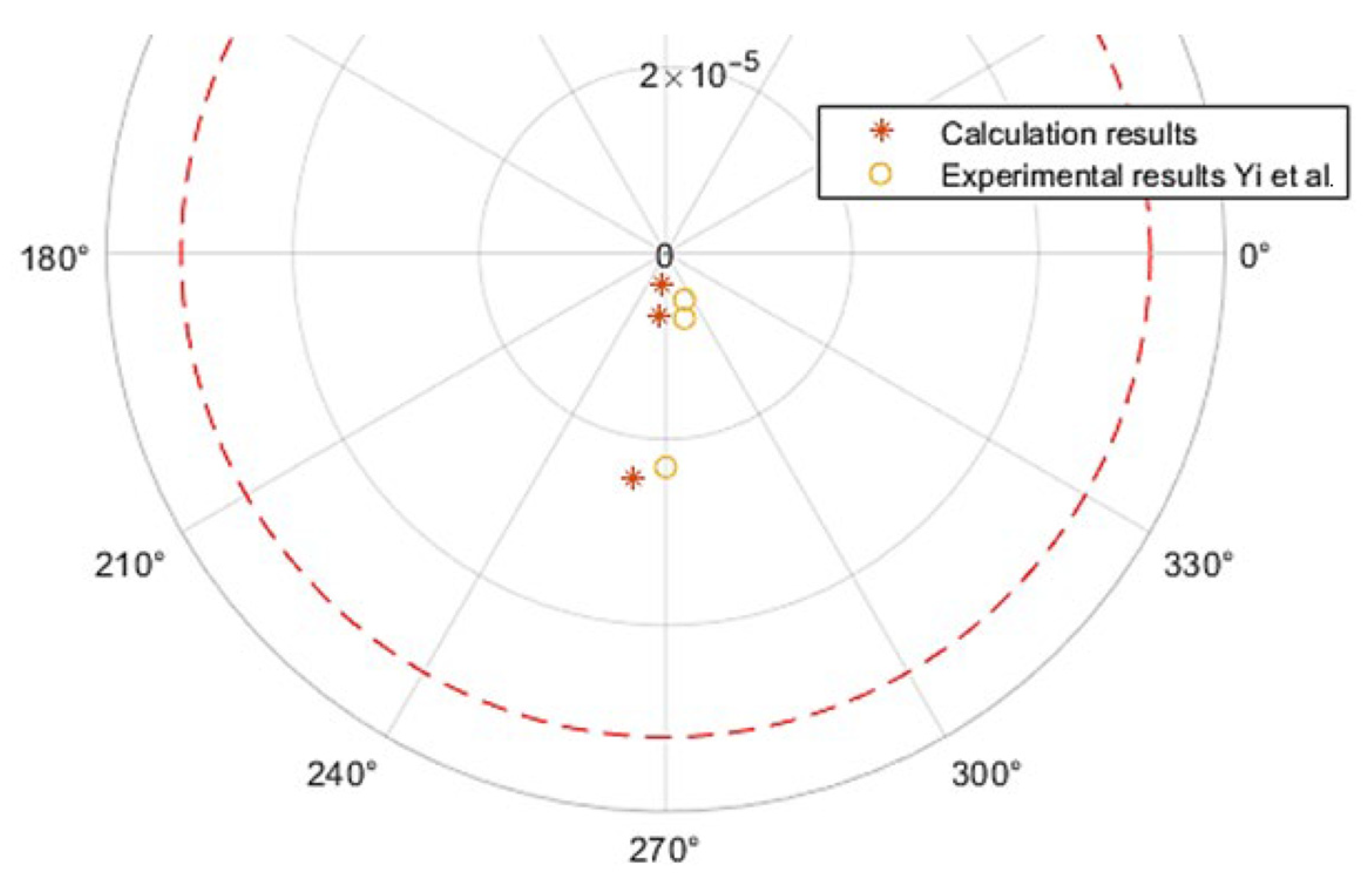 Lubricants 12 00242 g003