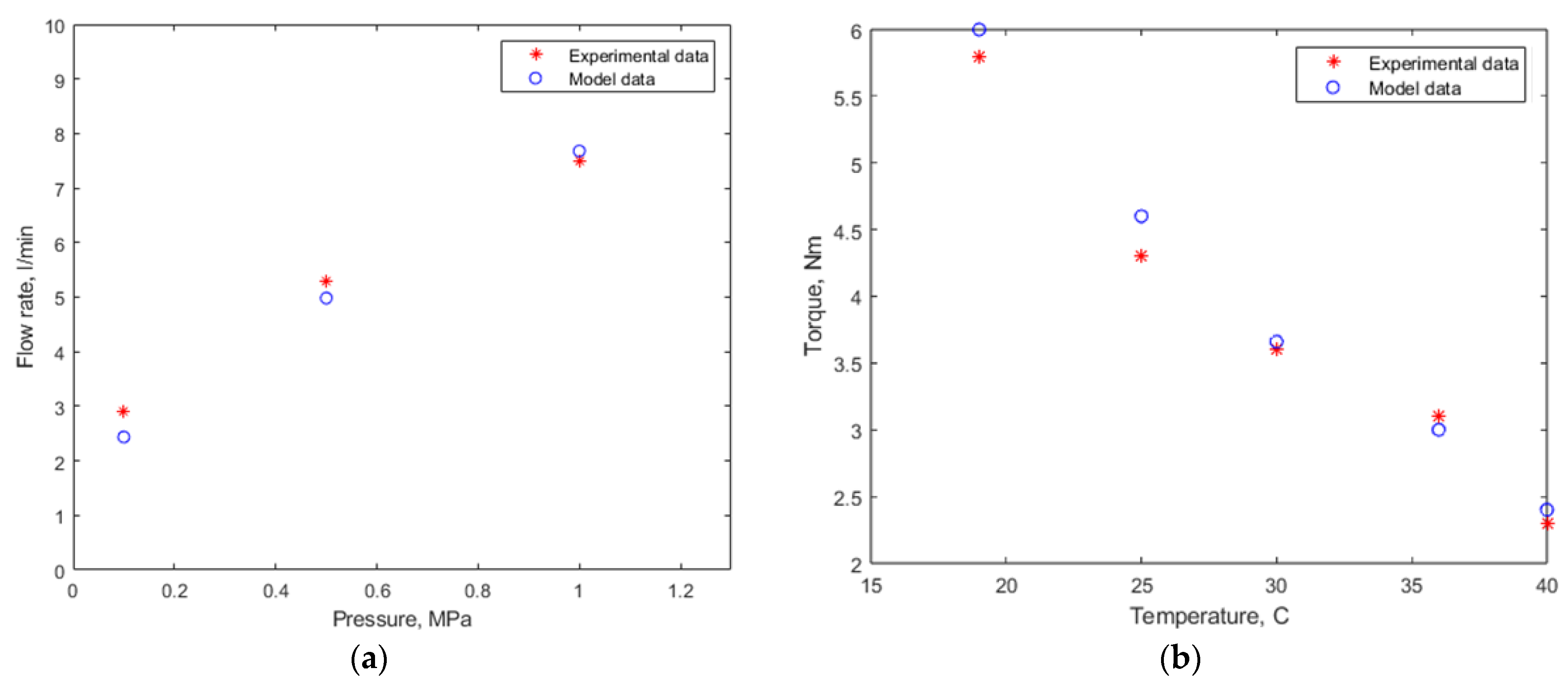 Lubricants 12 00242 g004