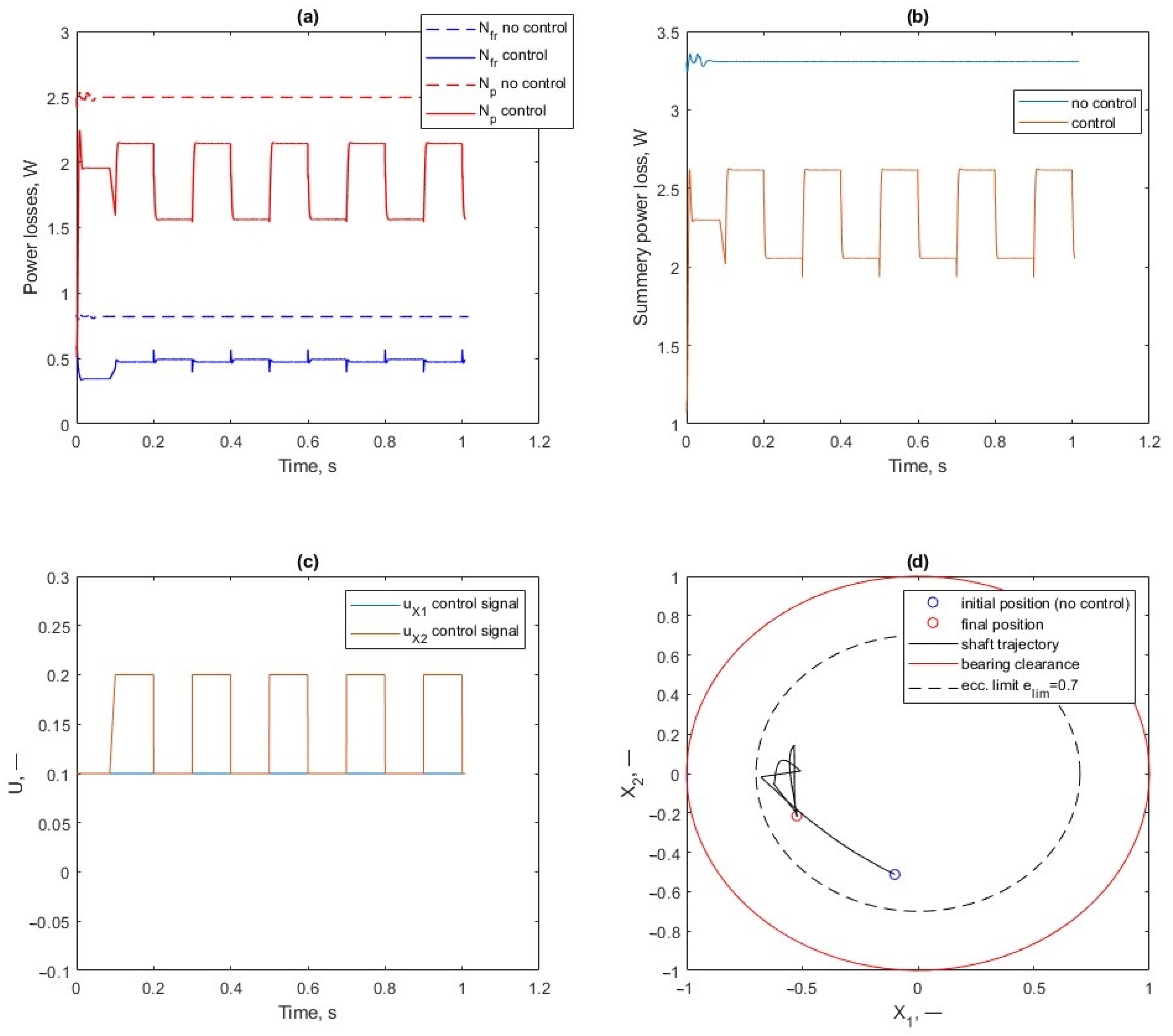 Lubricants 12 00242 g009