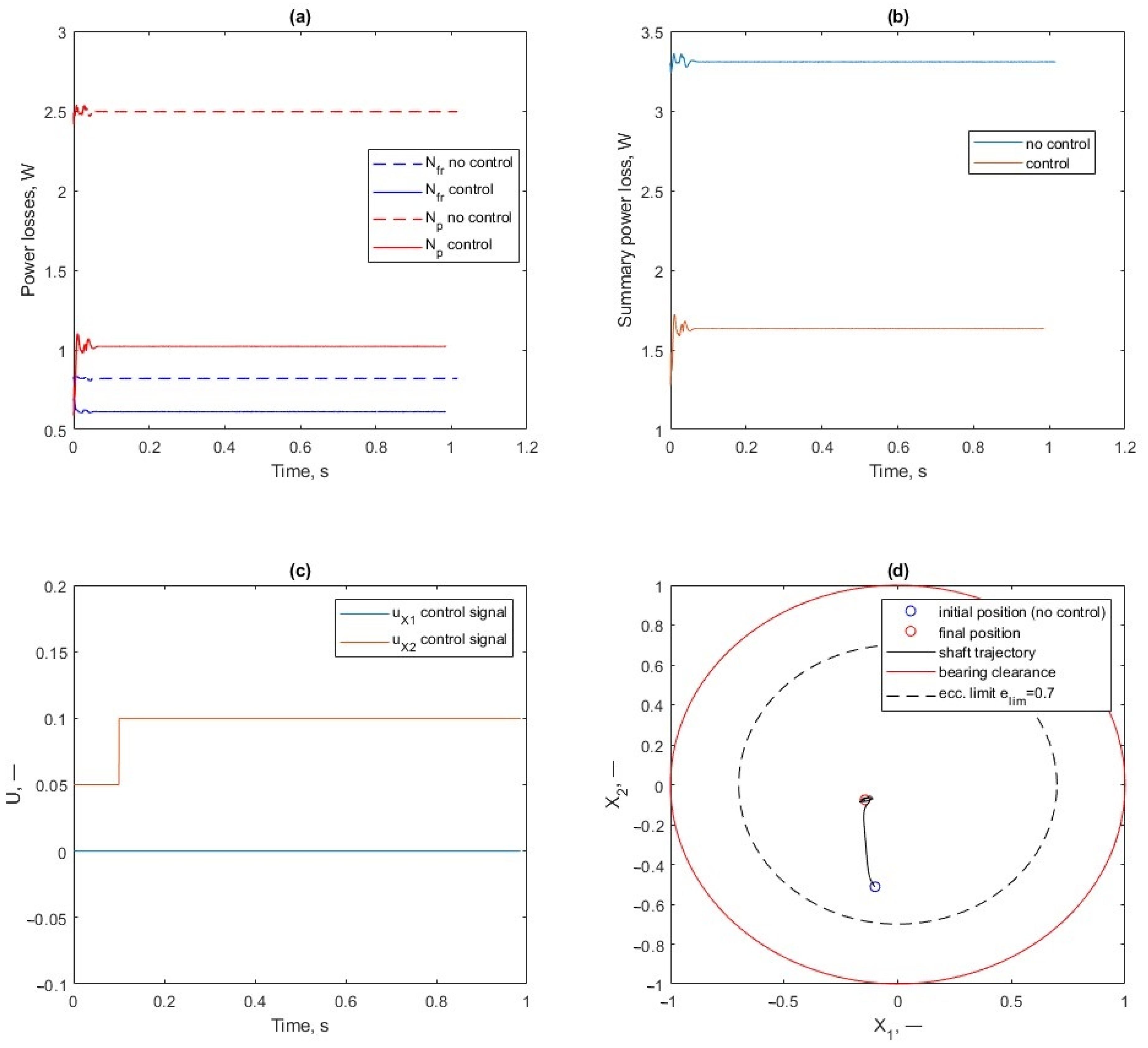 Lubricants 12 00242 g010