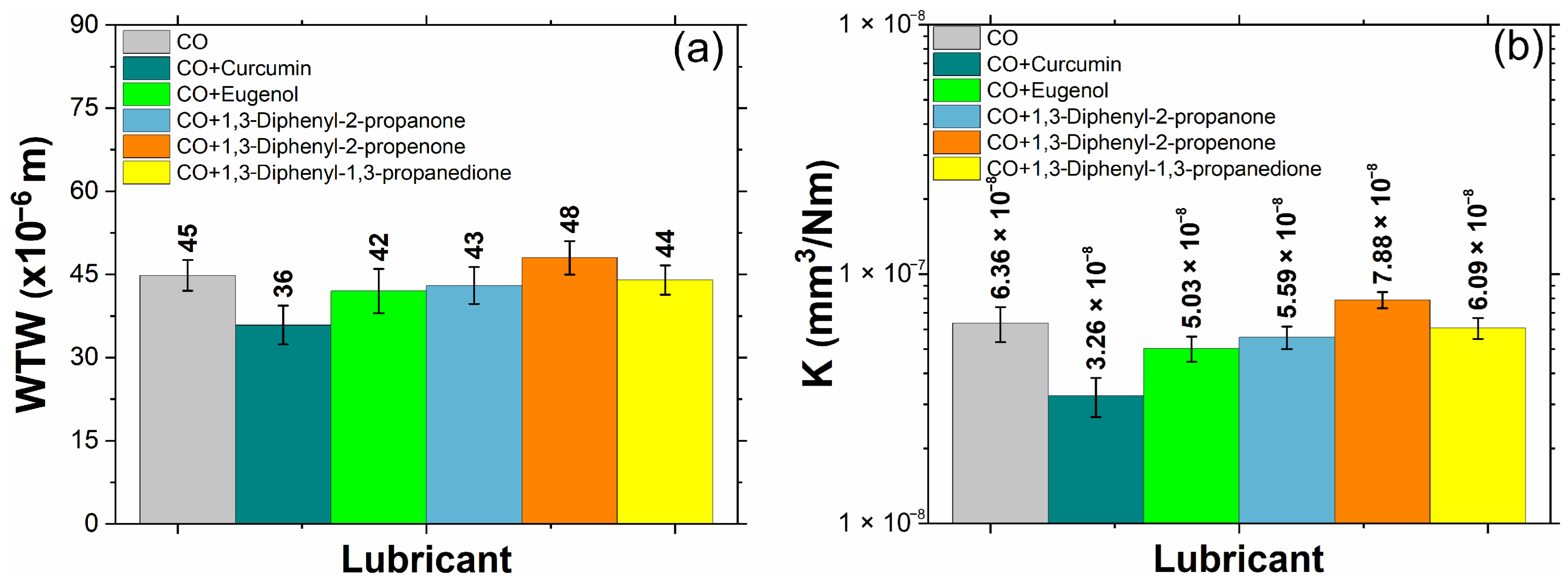 Lubricants 12 00244 g007