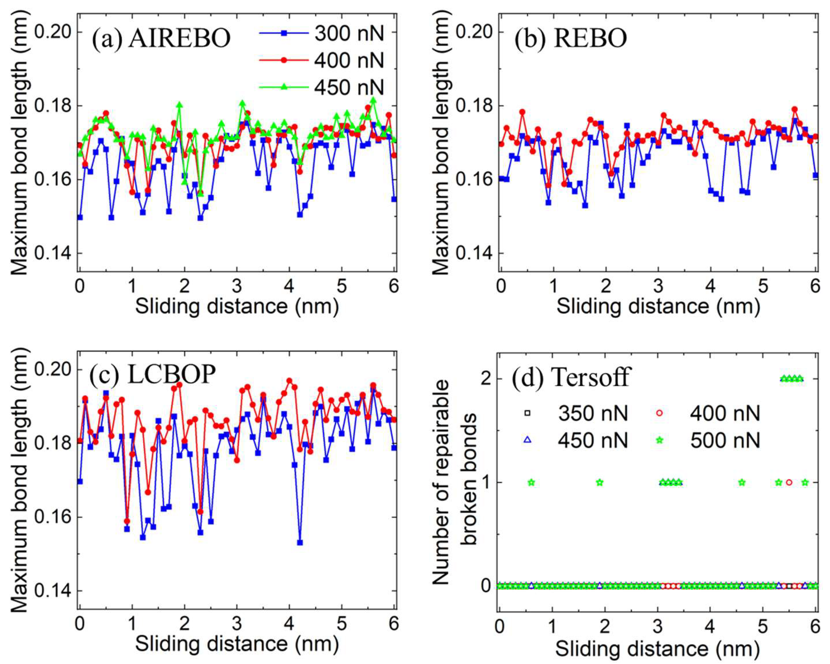 Lubricants 12 00245 g004