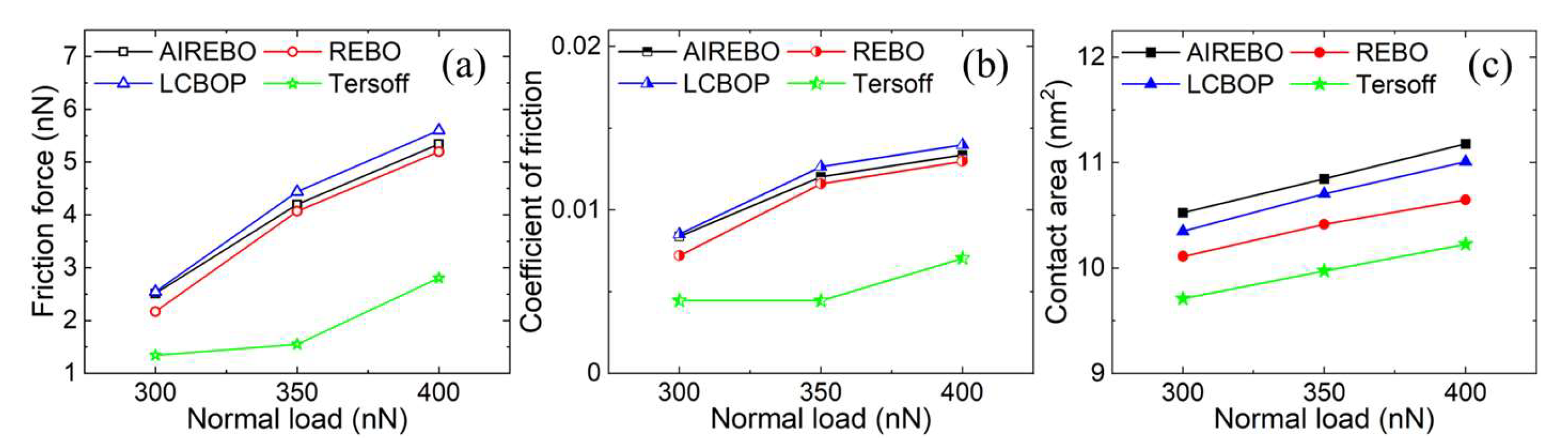 Lubricants 12 00245 g005