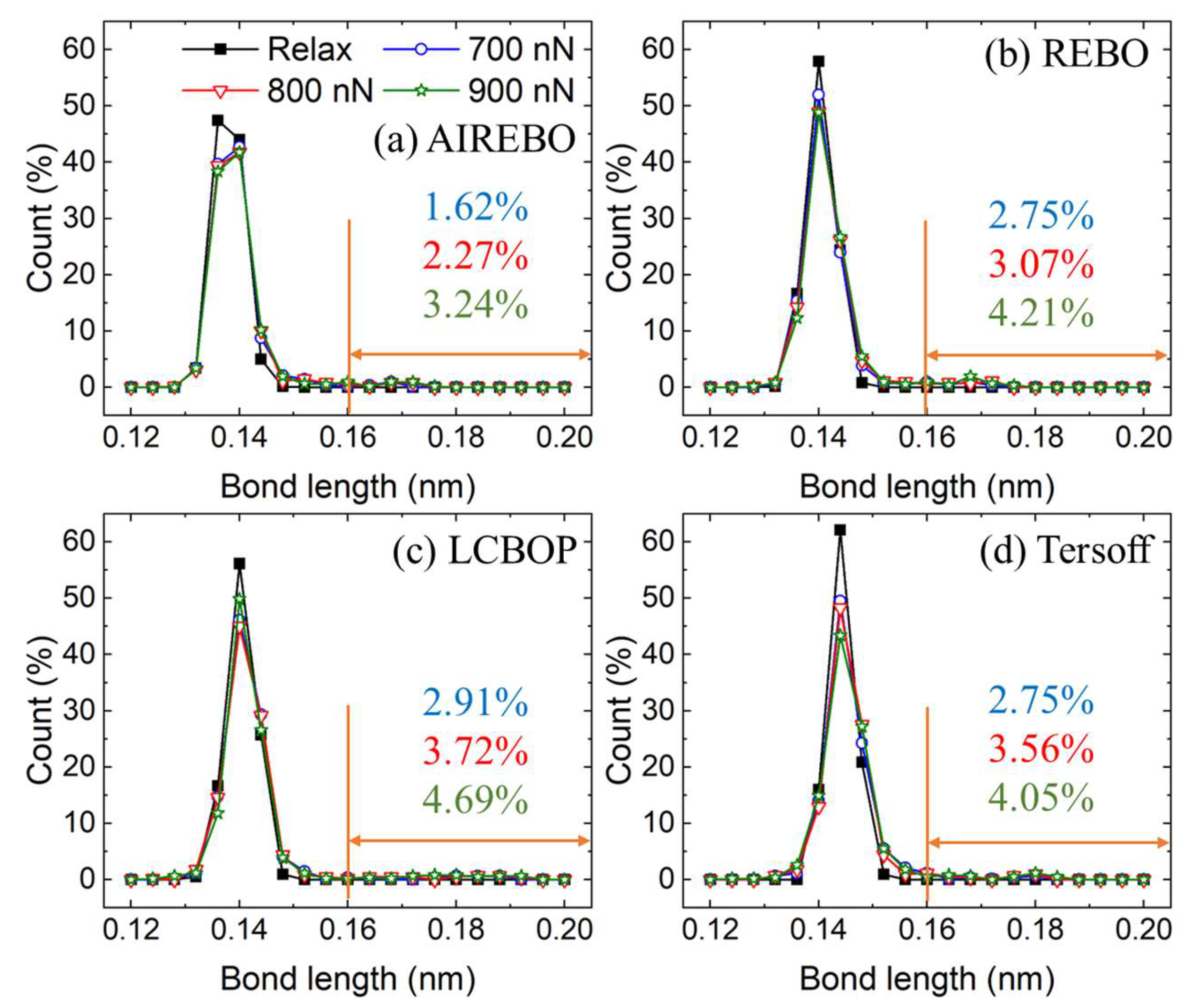Lubricants 12 00245 g008