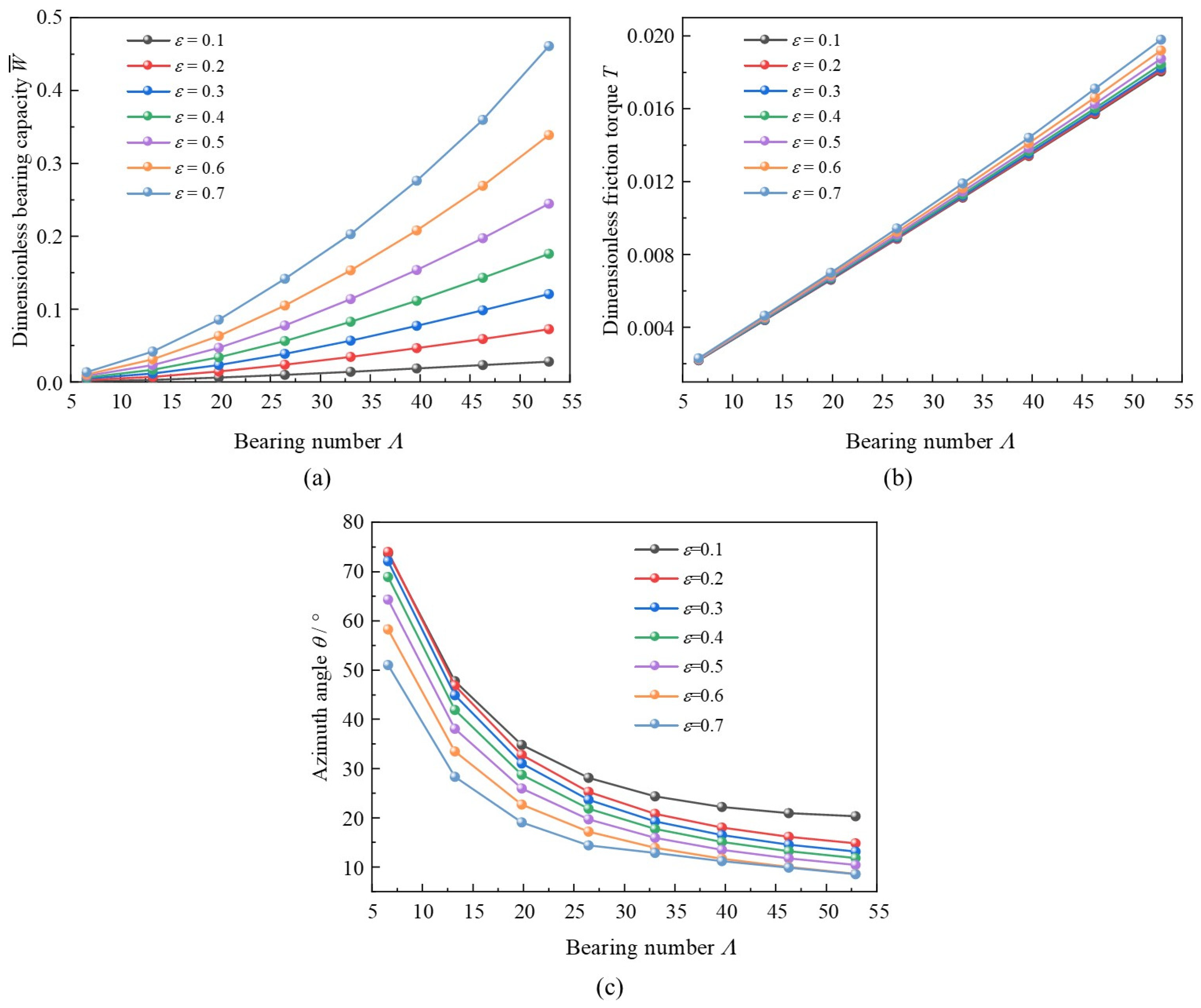 Lubricants 12 00246 g009