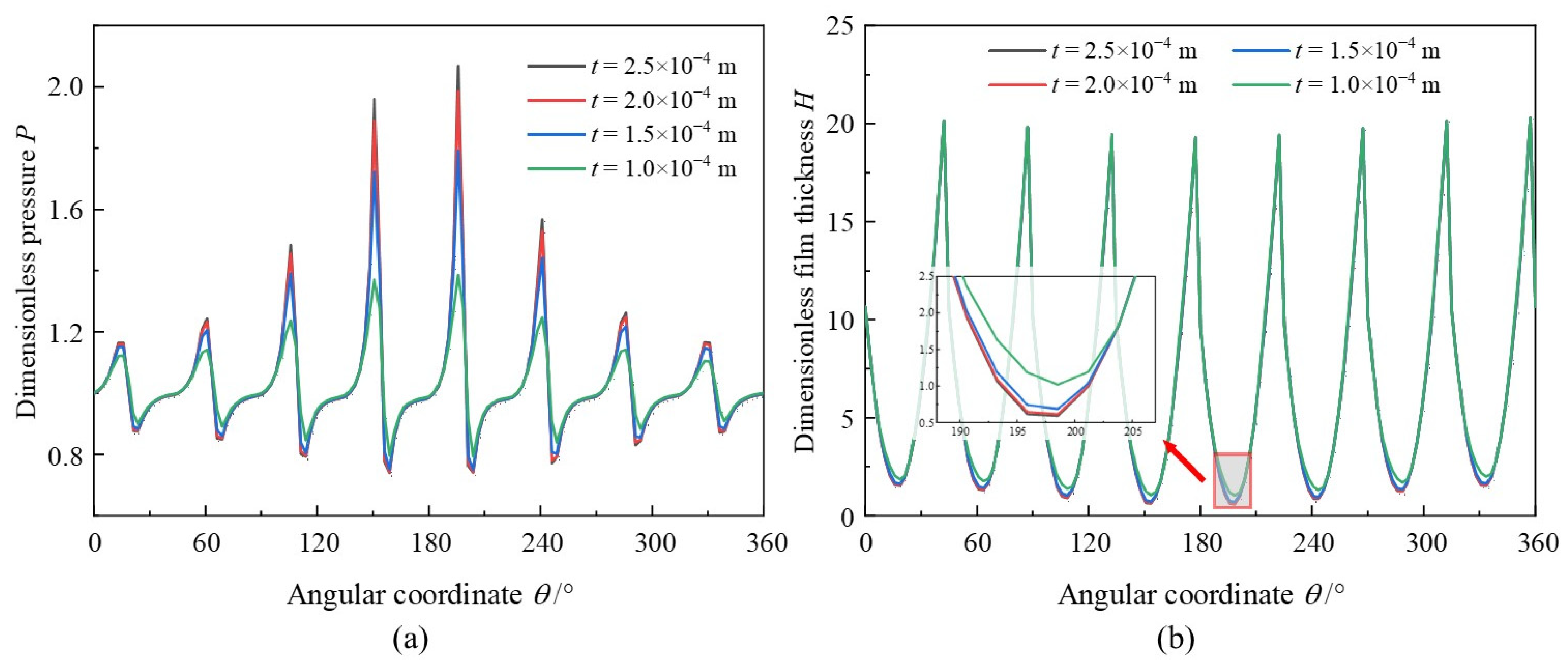 Lubricants 12 00246 g014