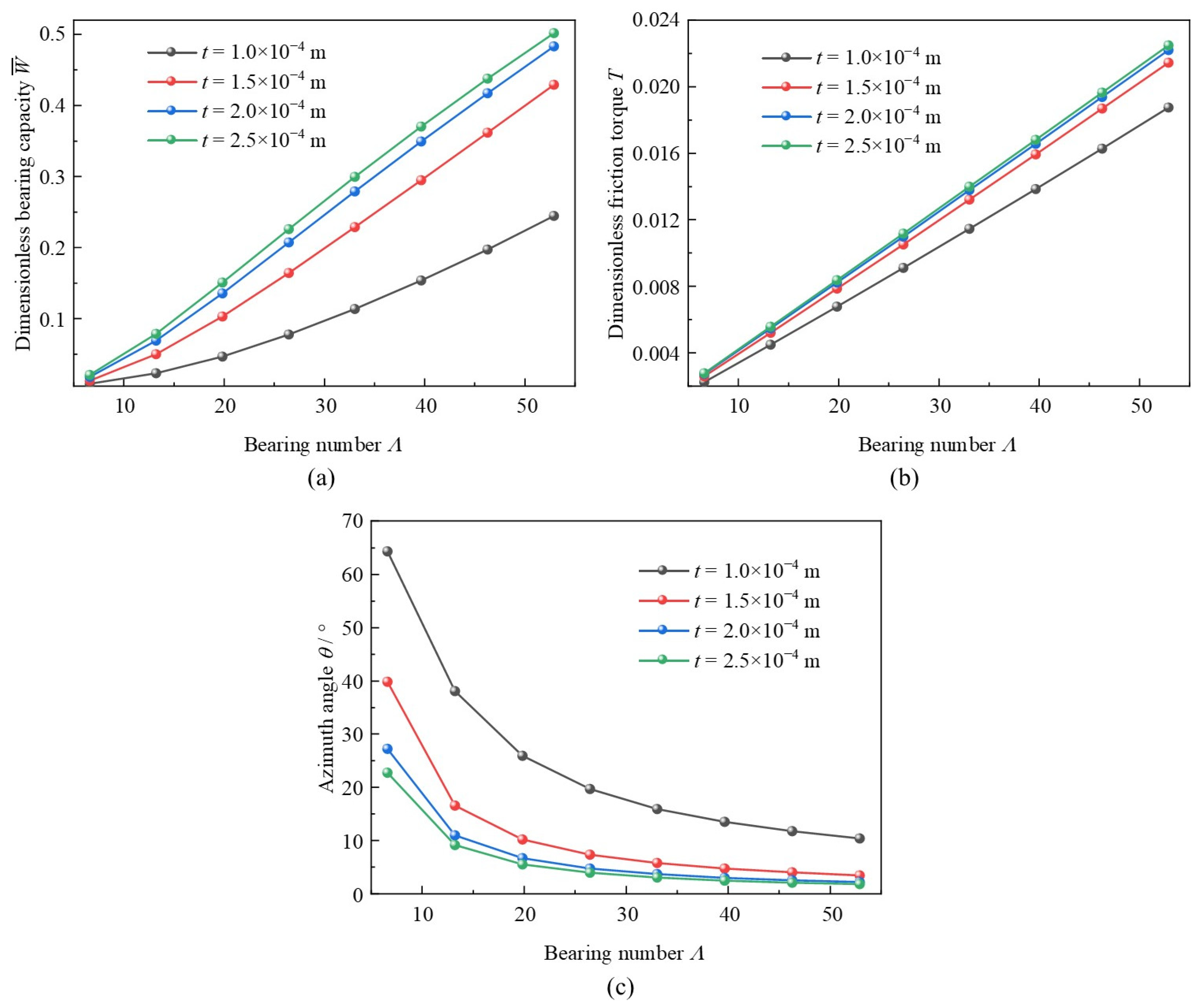 Lubricants 12 00246 g016