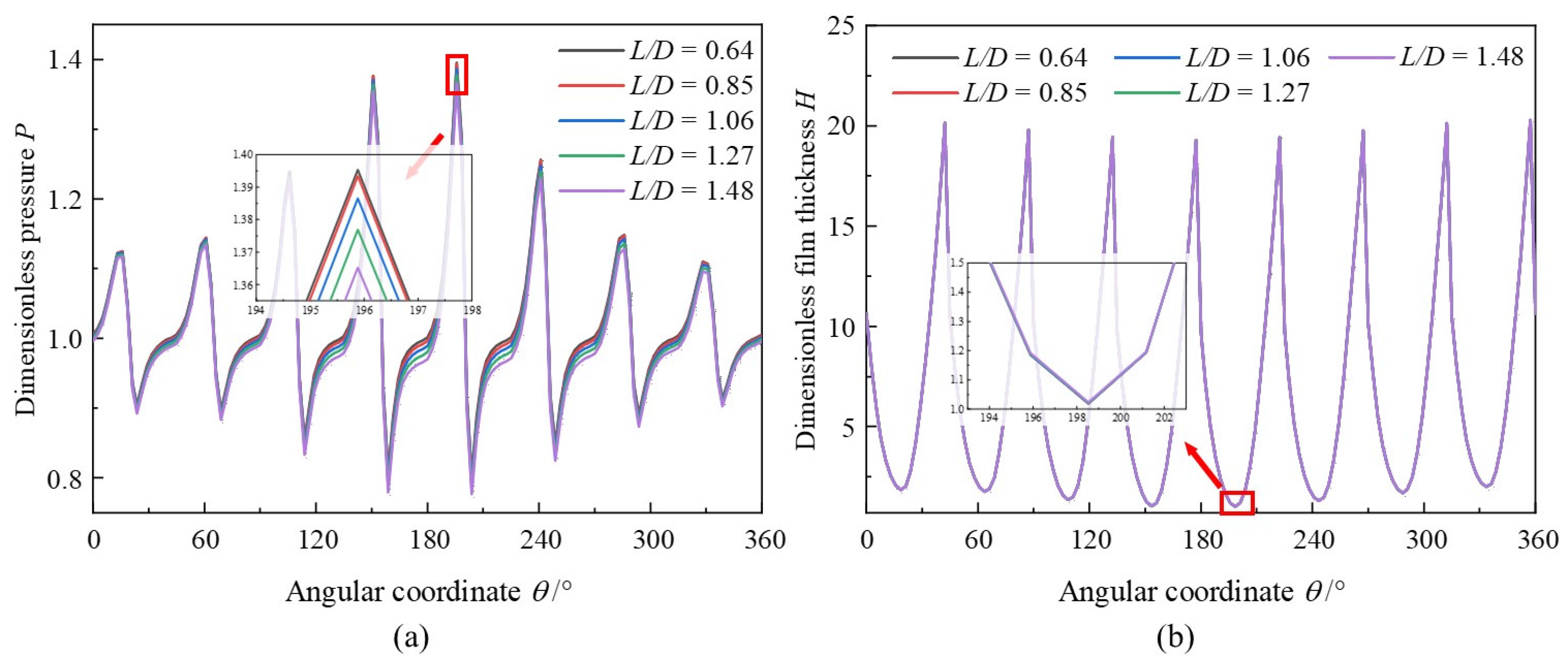 Lubricants 12 00246 g019