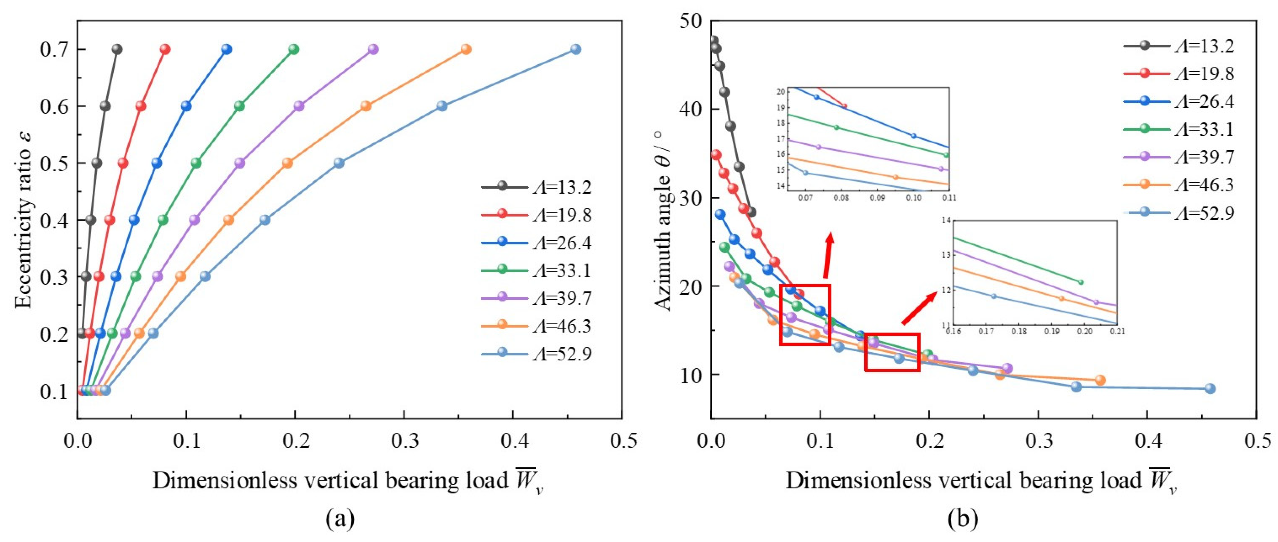 Lubricants 12 00246 g021