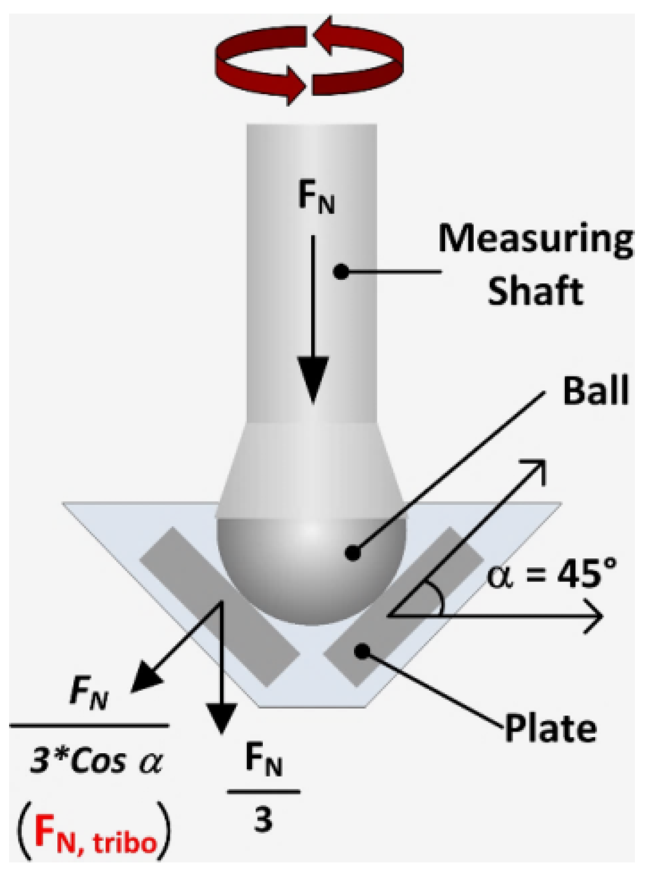 Lubricants 12 00247 g001