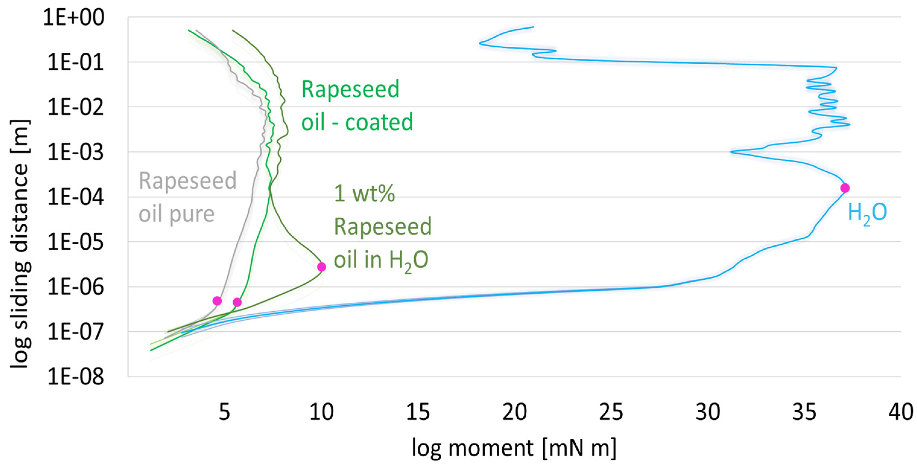 Lubricants 12 00247 g004