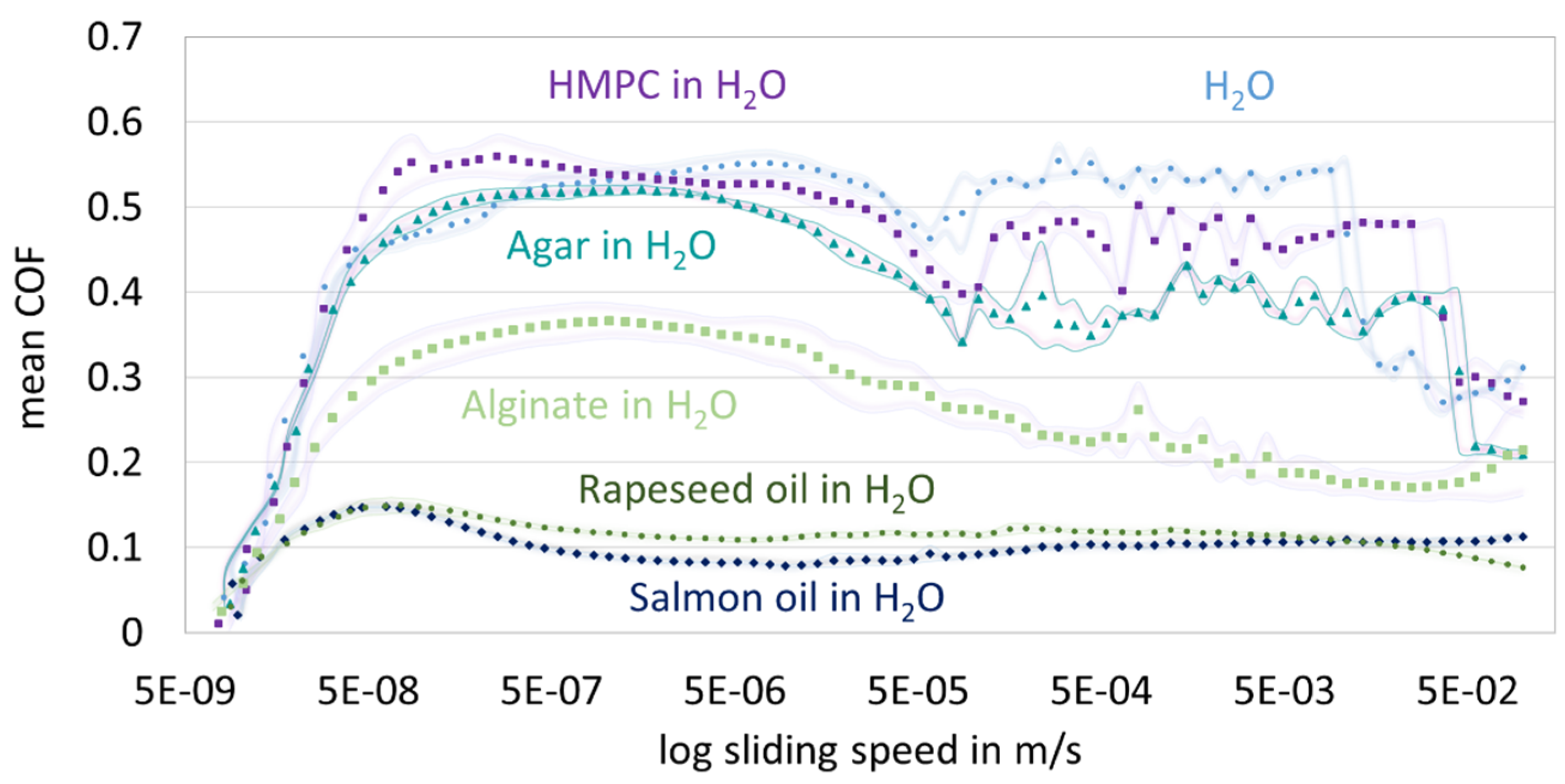 Lubricants 12 00247 g006
