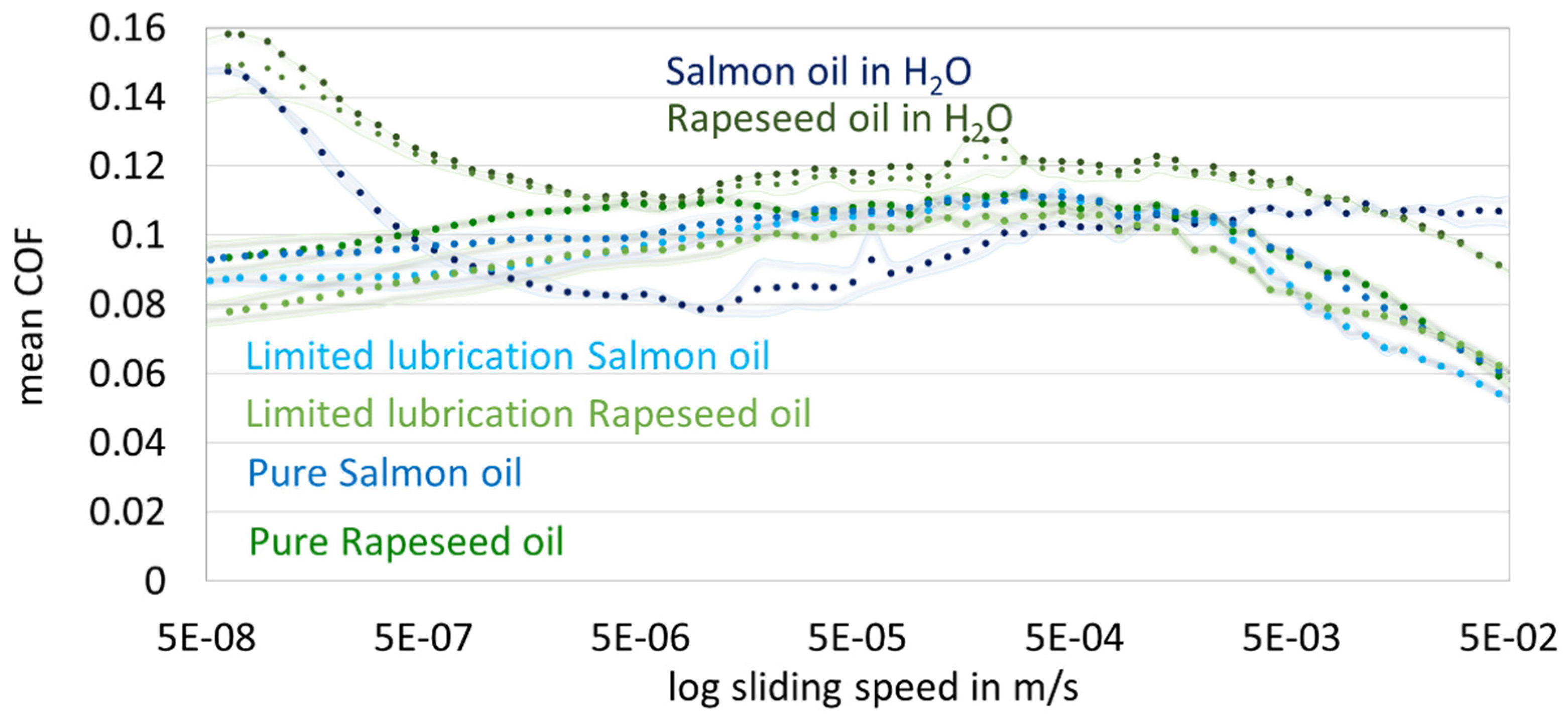 Lubricants 12 00247 g007