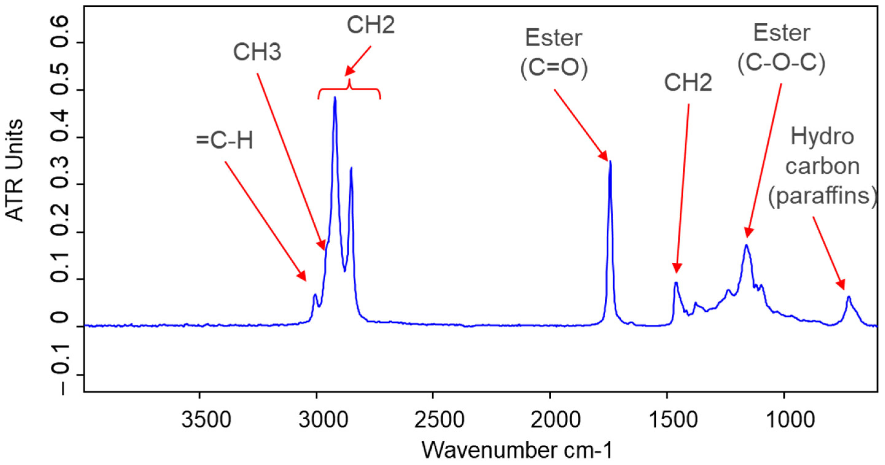 Lubricants 12 00247 g0a3