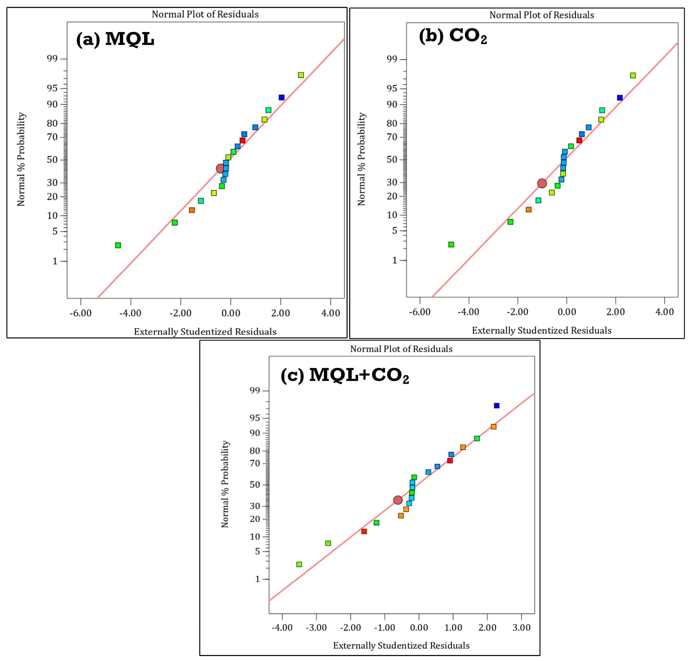 Lubricants 12 00248 g003