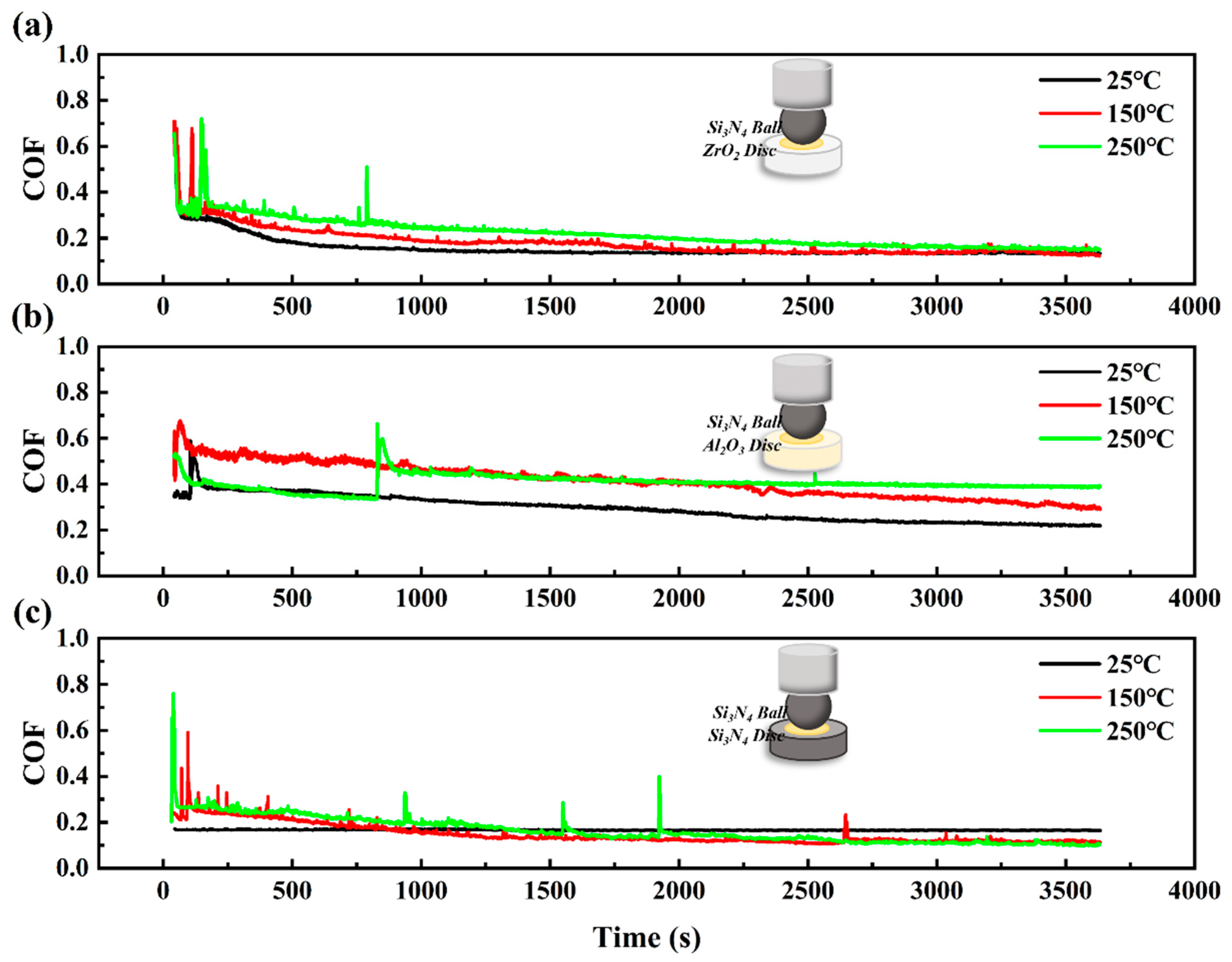 Lubricants 12 00249 g005