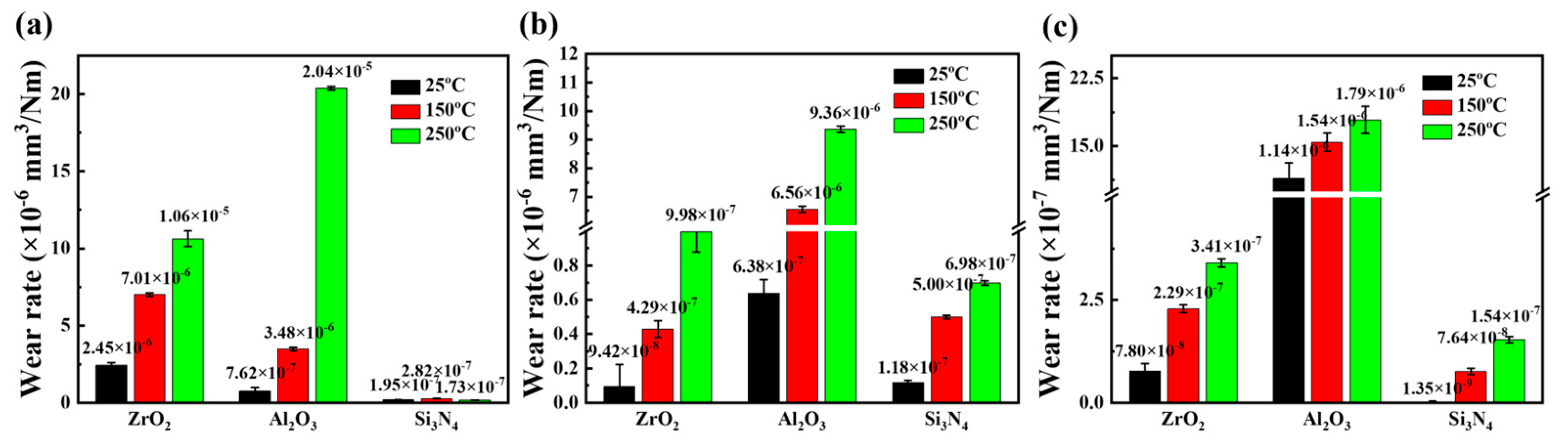 Lubricants 12 00249 g009