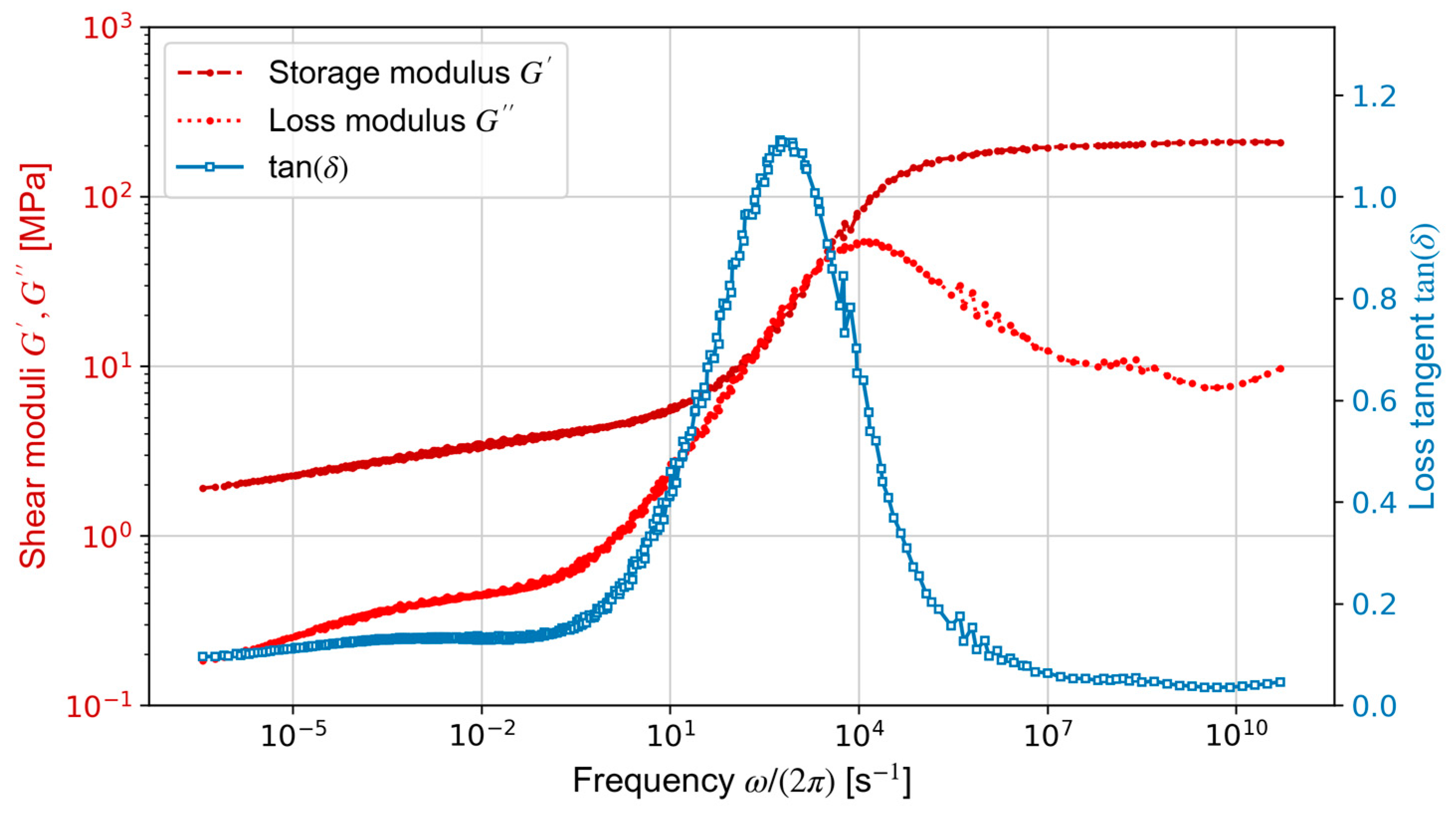 Lubricants 12 00250 g002