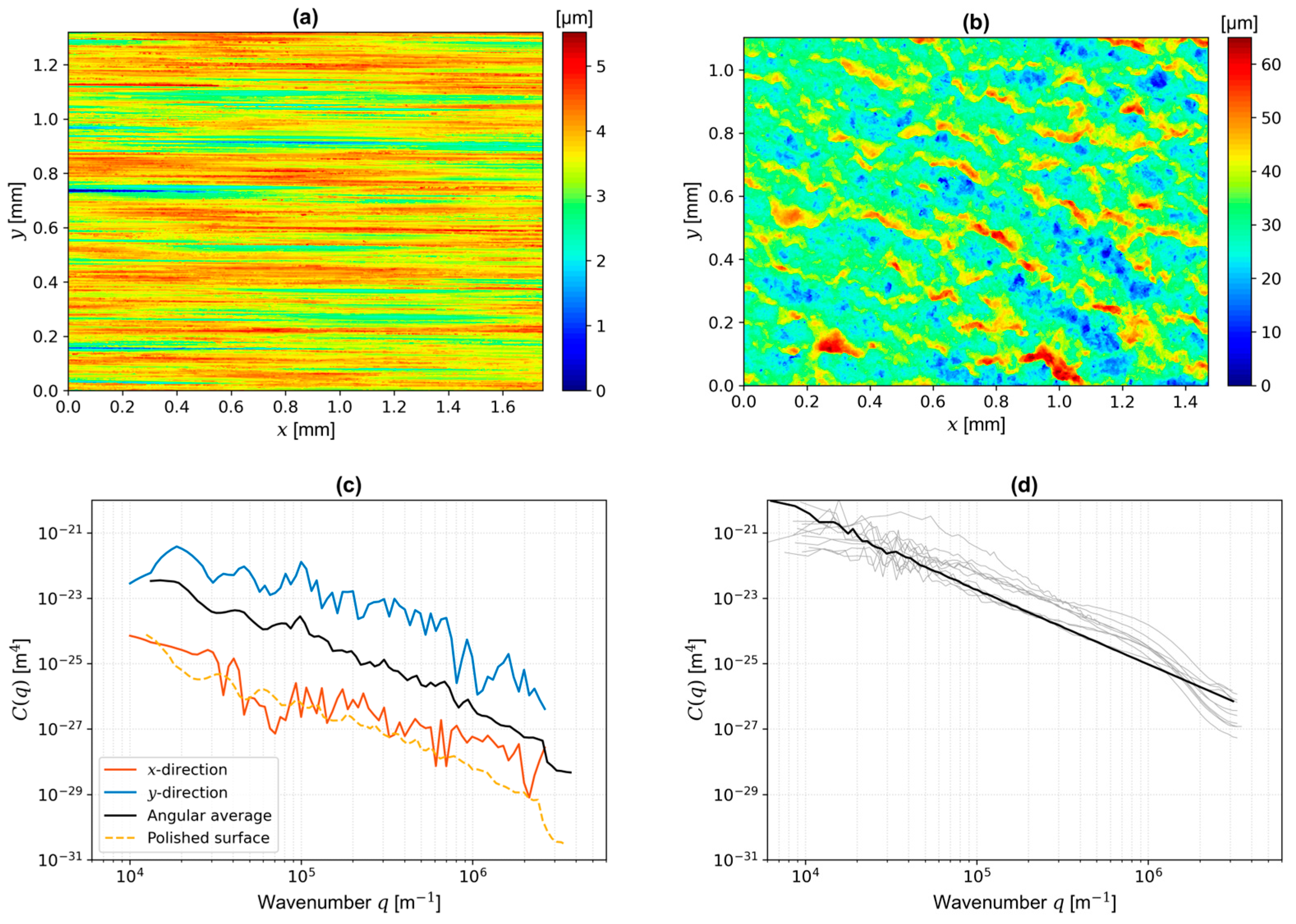 Lubricants 12 00250 g003