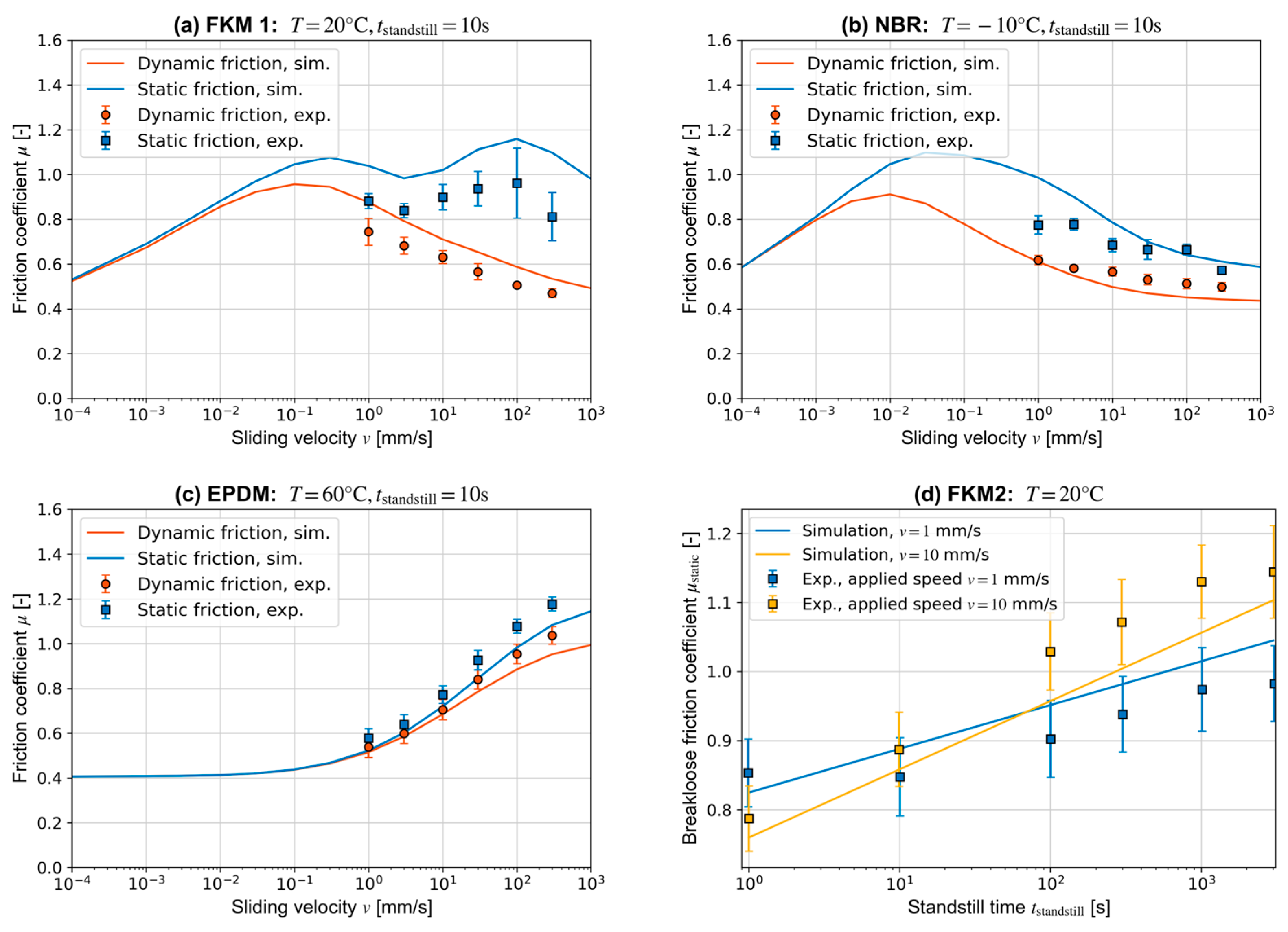 Lubricants 12 00250 g006
