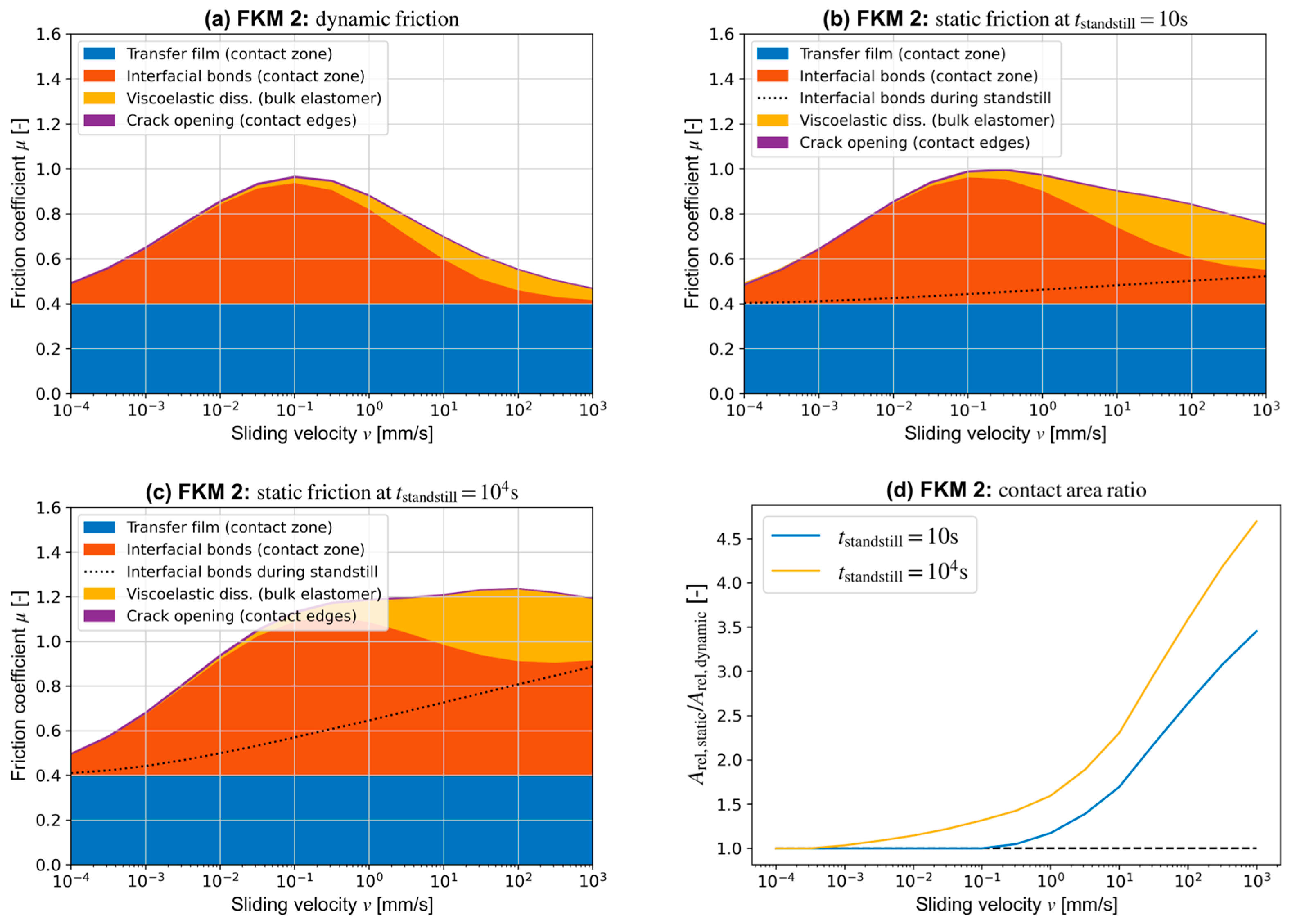 Lubricants 12 00250 g008
