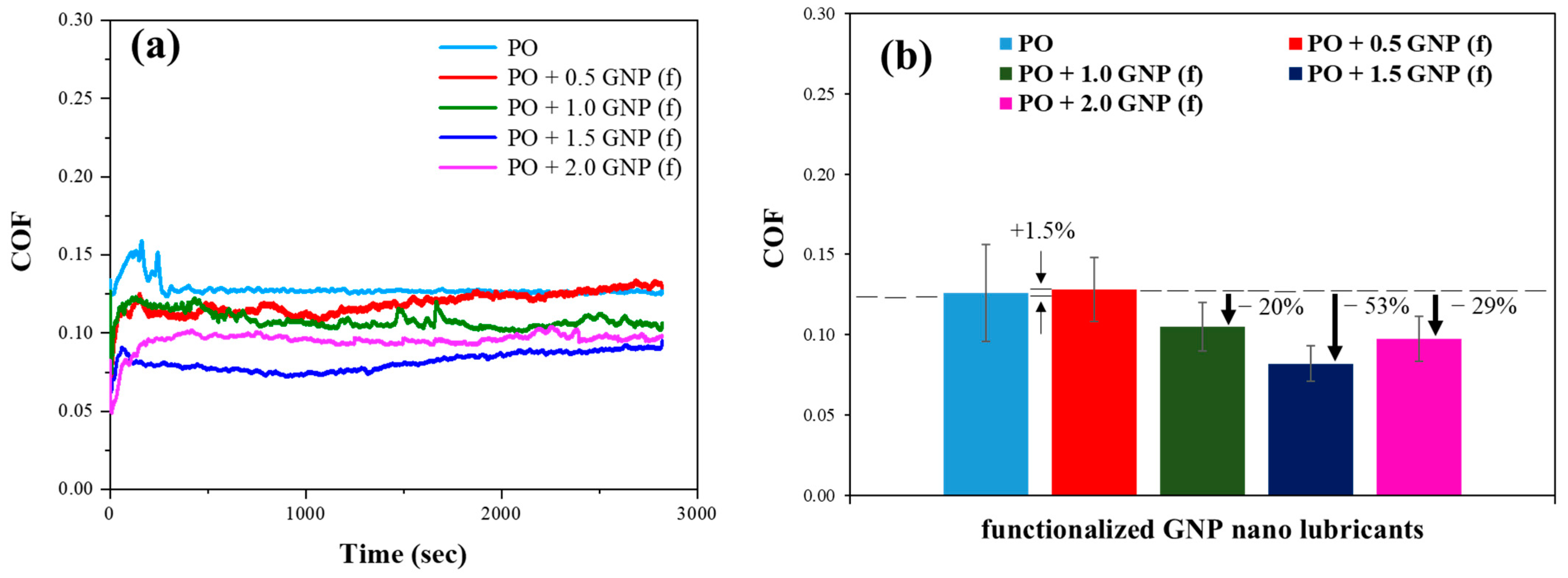 Lubricants 12 00251 g006