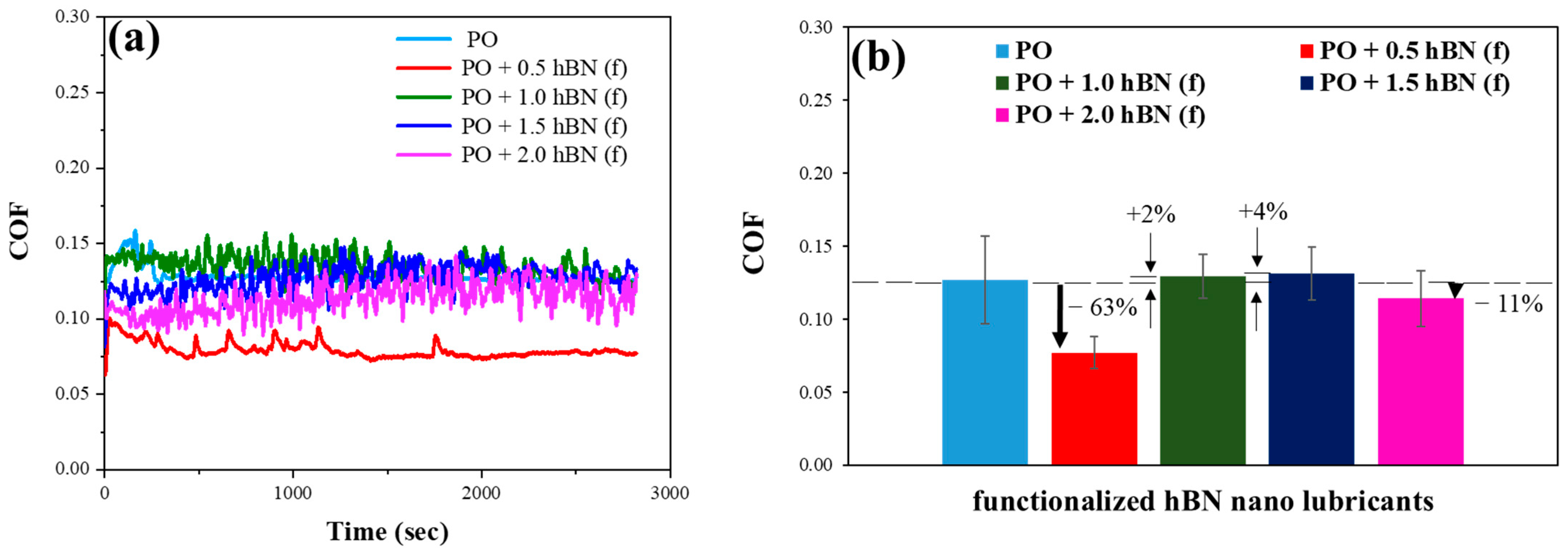 Lubricants 12 00251 g007