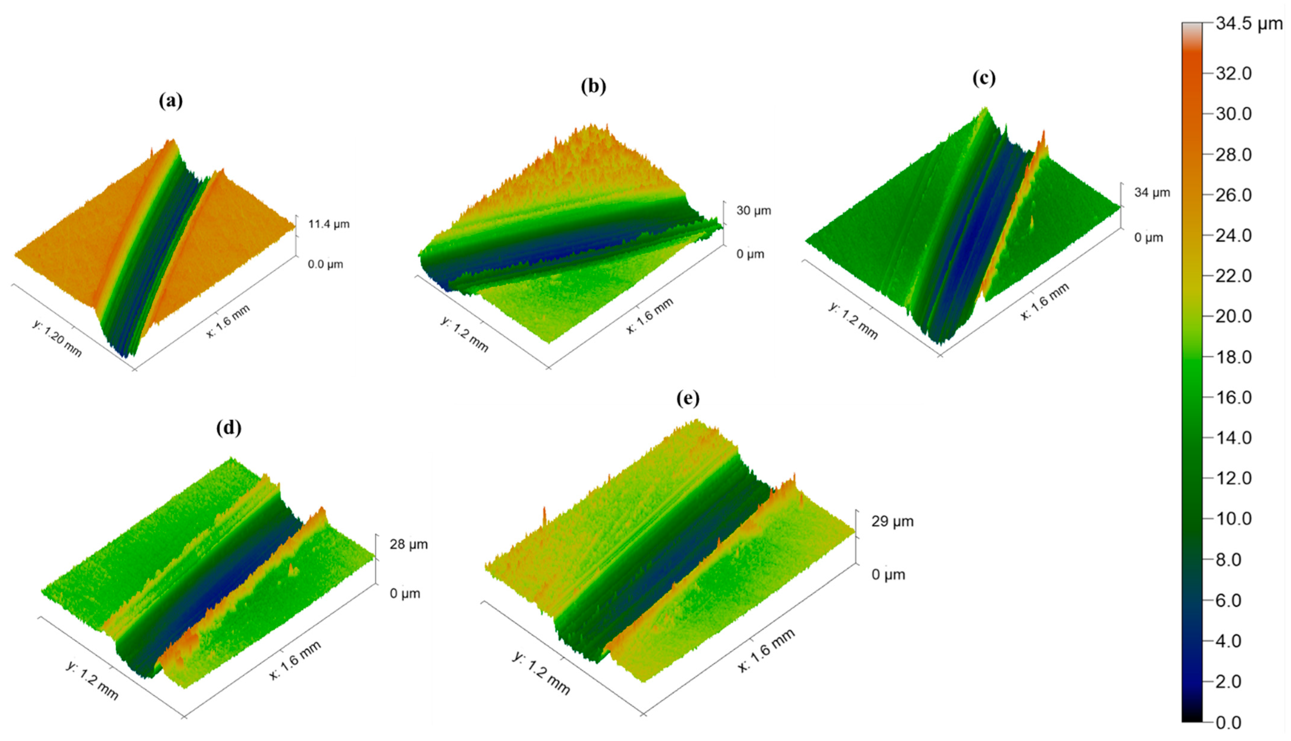 Lubricants 12 00251 g008
