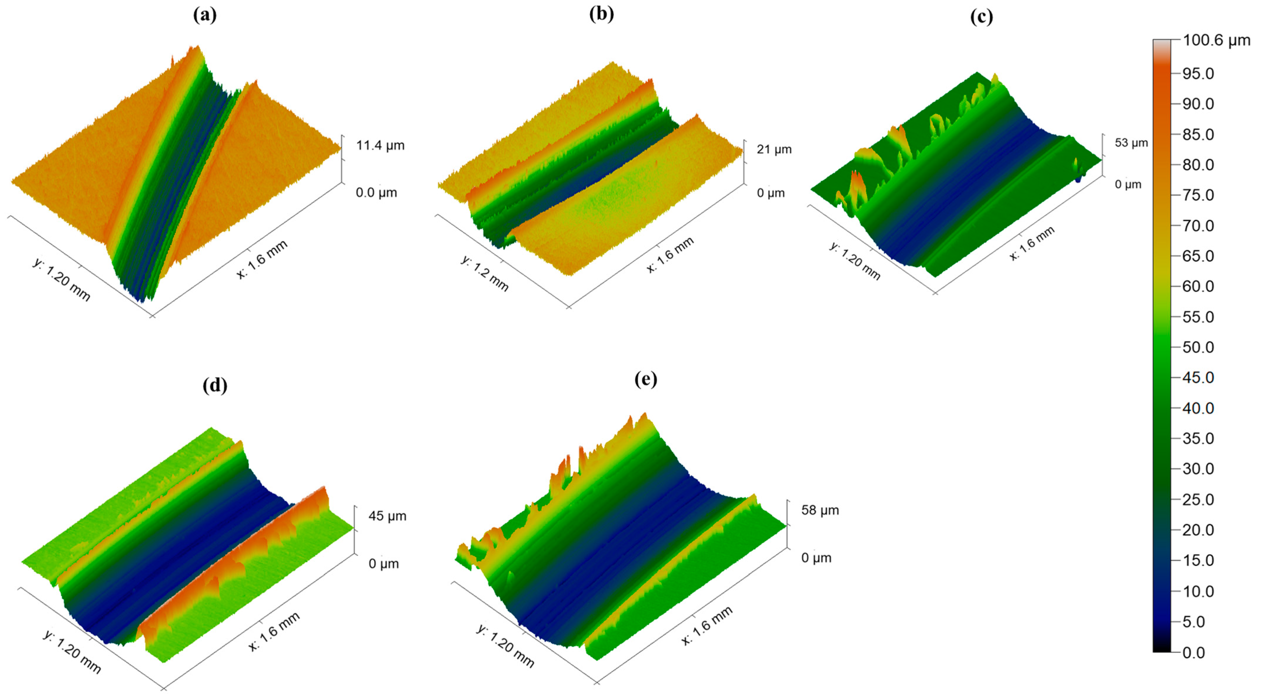 Lubricants 12 00251 g009