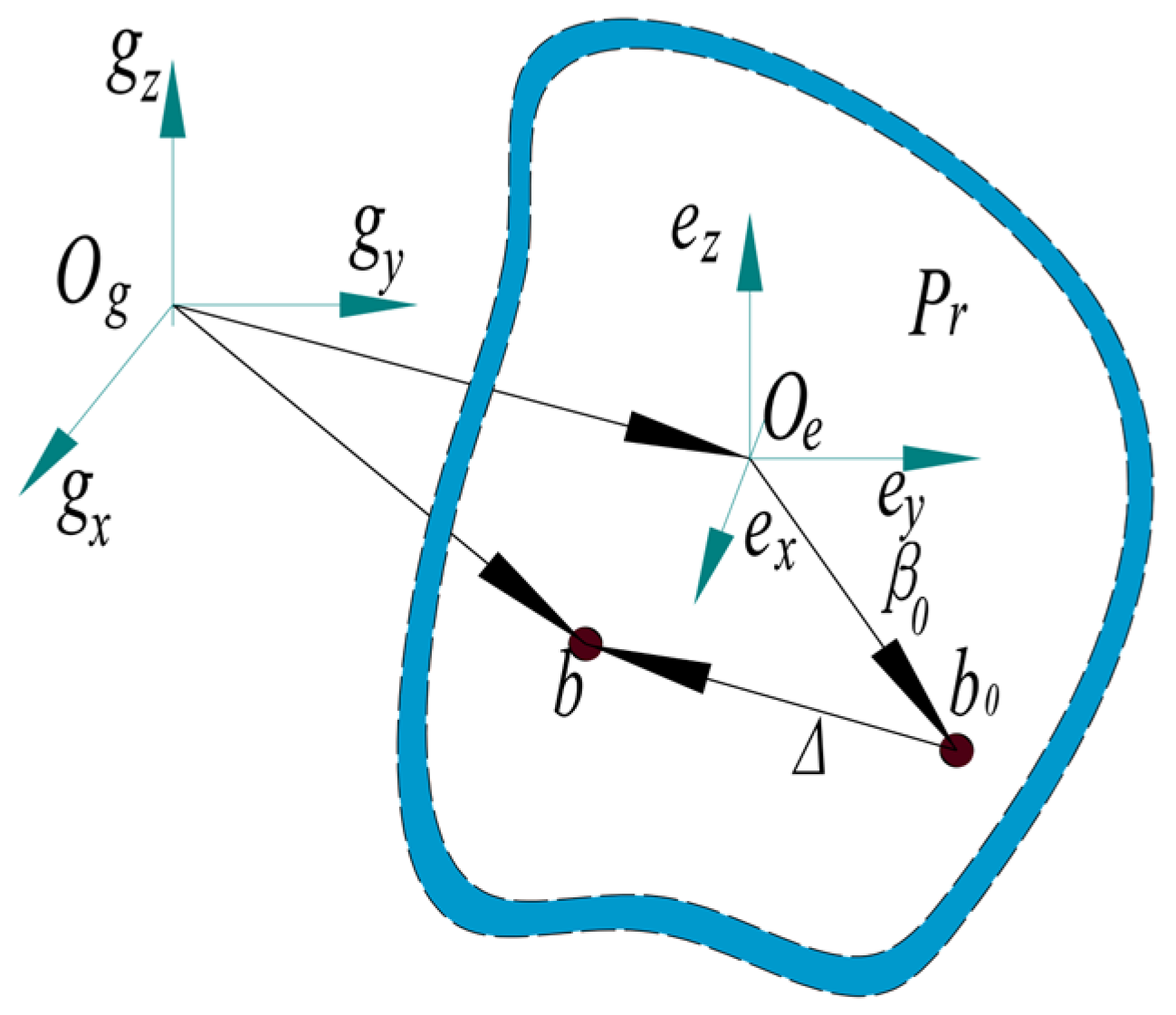 Lubricants 12 00252 g002