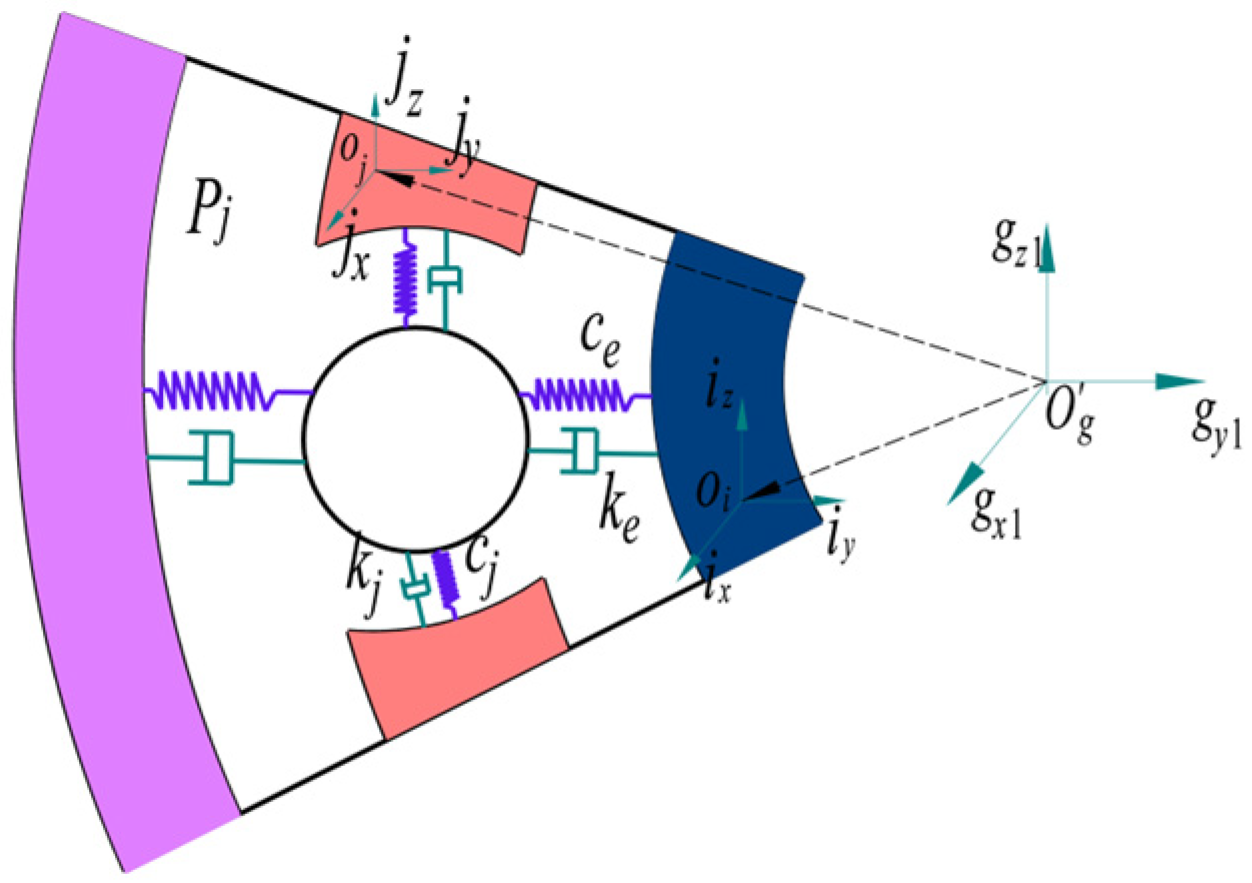 Lubricants 12 00252 g003