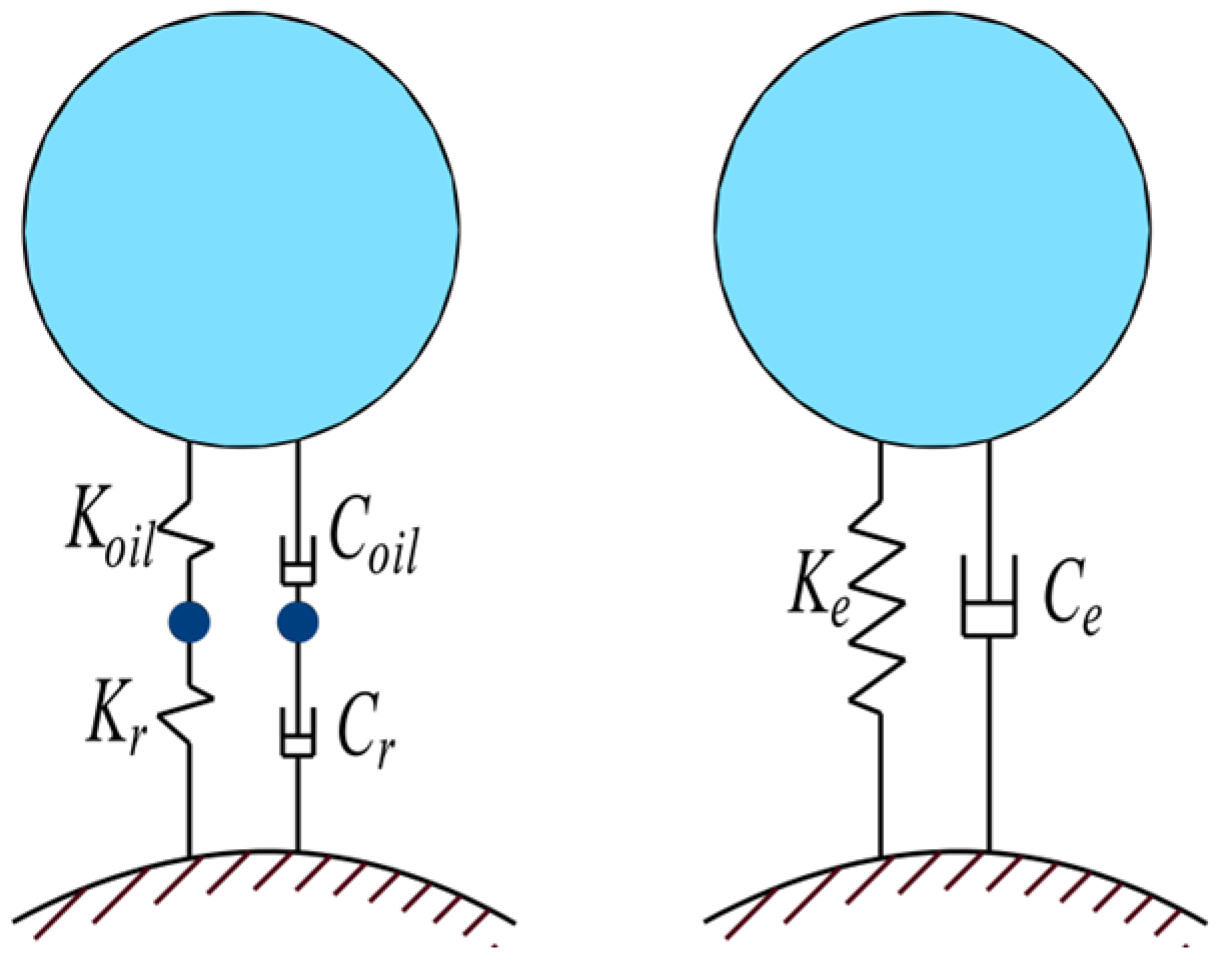 Lubricants 12 00252 g005