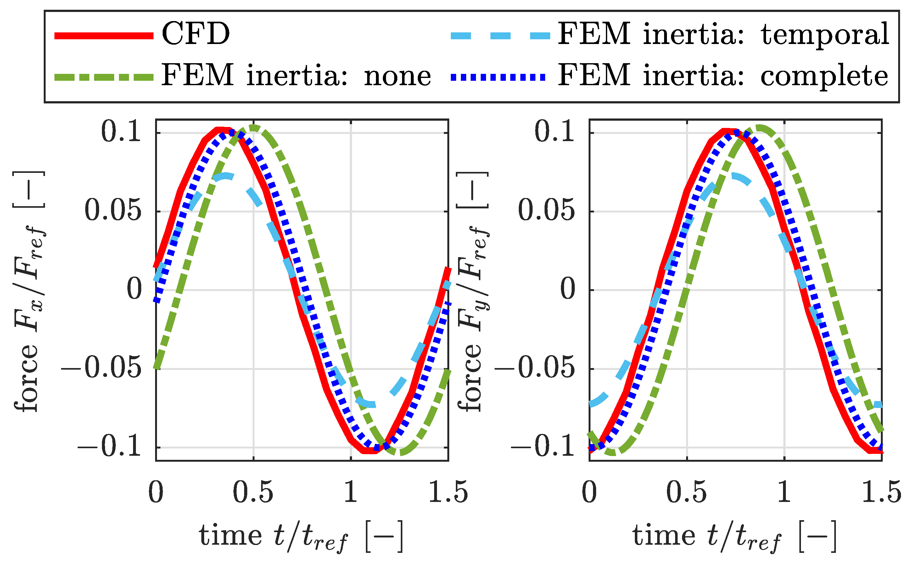 Lubricants 12 00253 g005