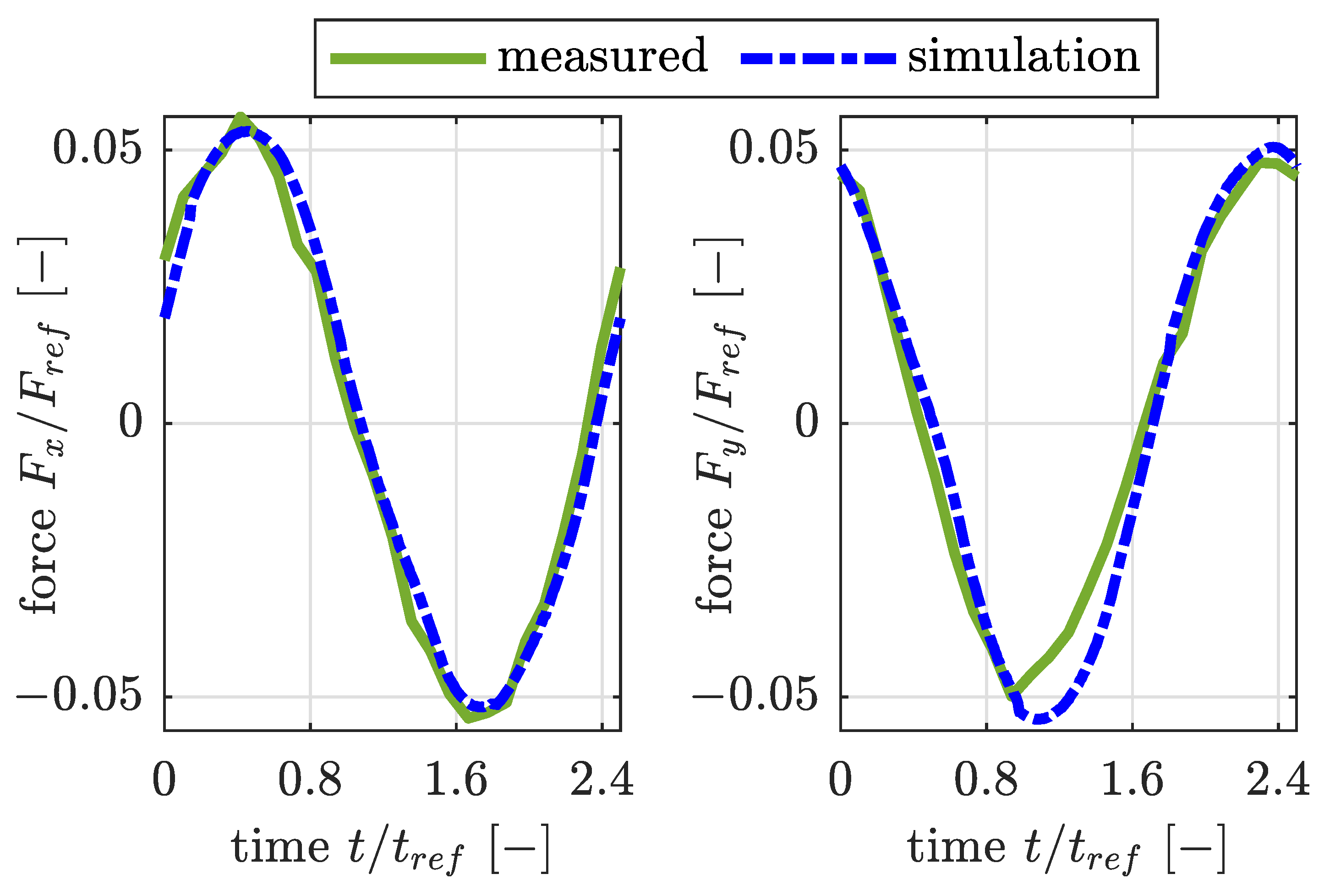 Lubricants 12 00253 g013
