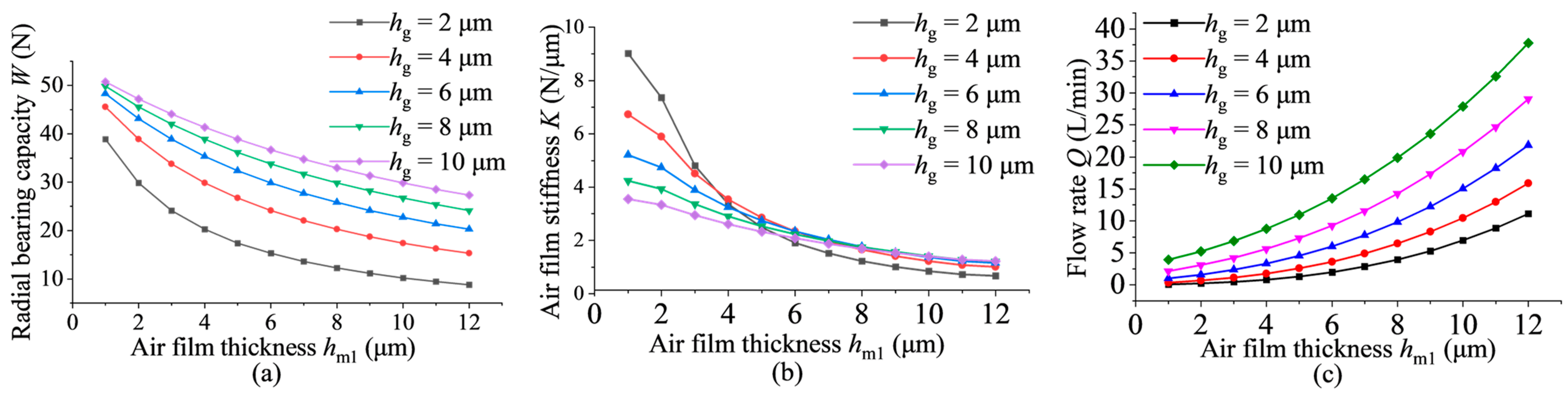 Lubricants 12 00254 g012