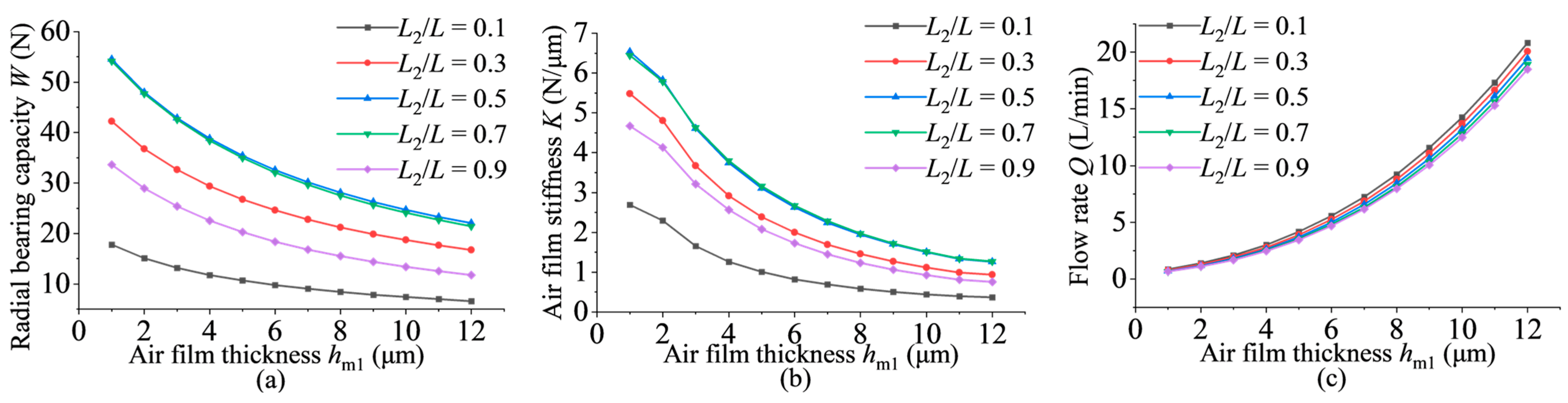 Lubricants 12 00254 g013