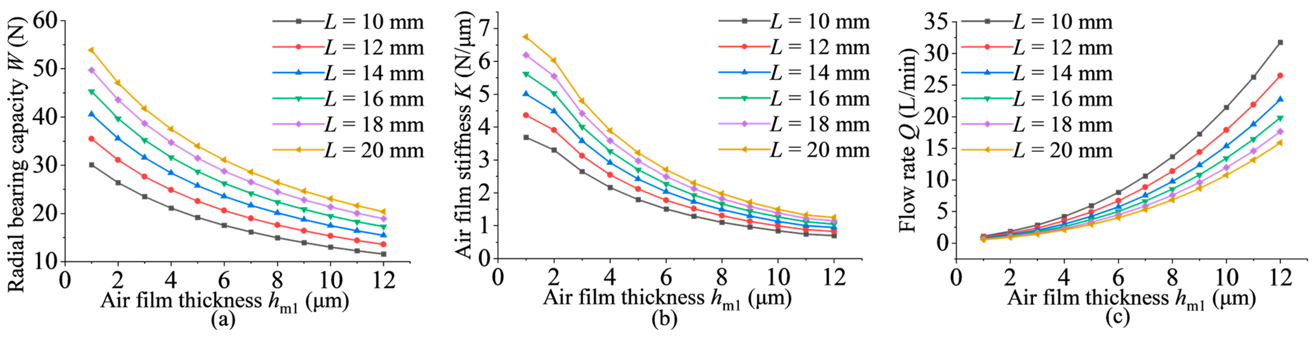 Lubricants 12 00254 g014