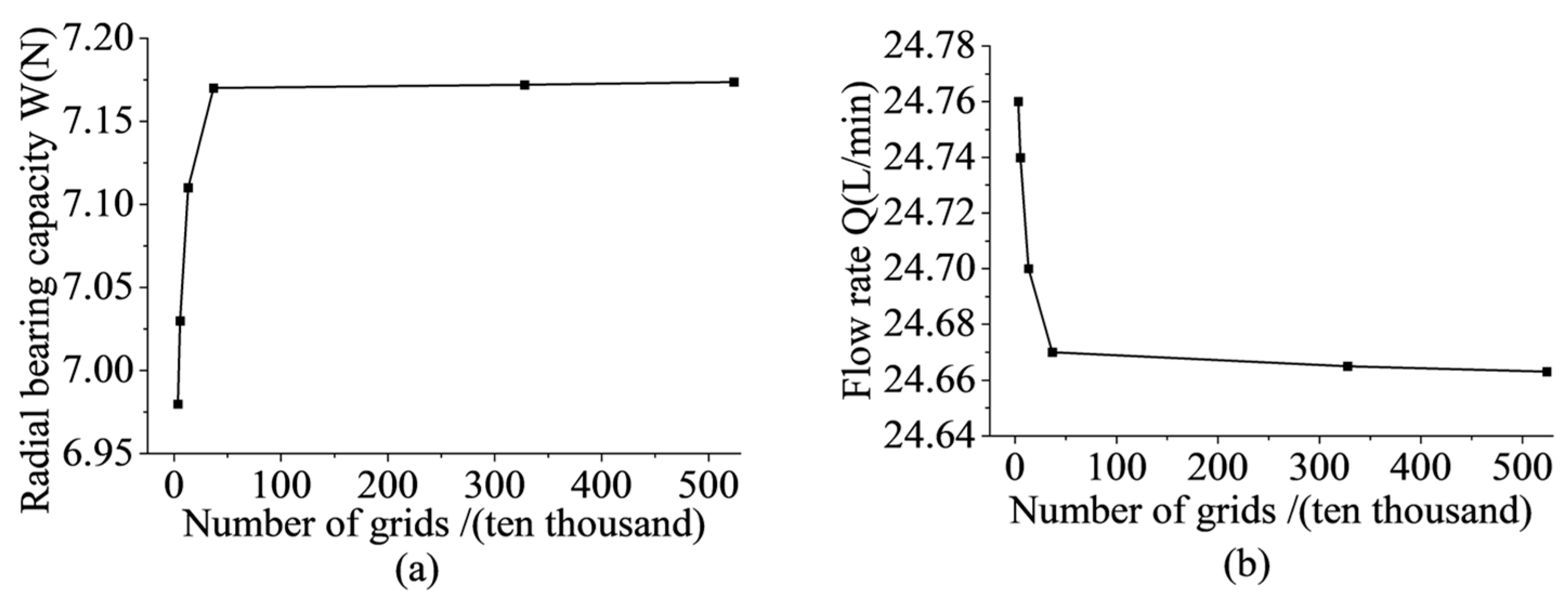 Lubricants 12 00254 g017