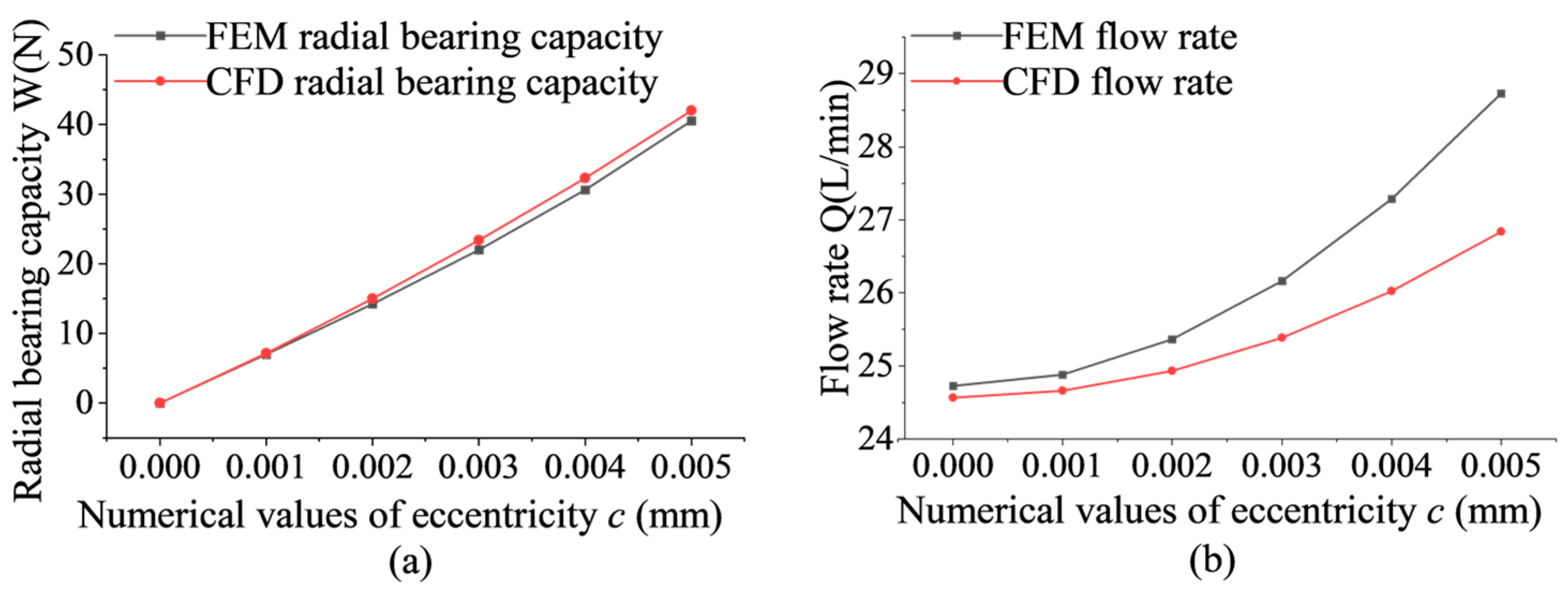 Lubricants 12 00254 g018
